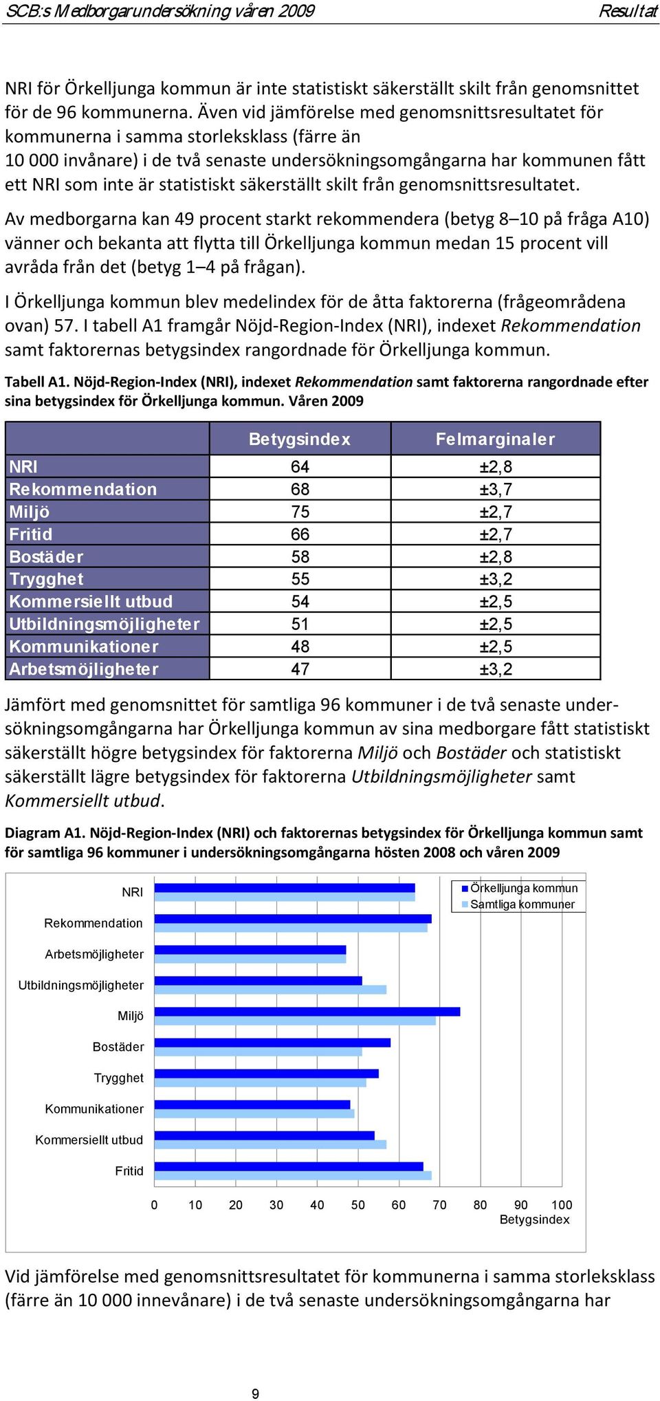 statistiskt säkerställt skilt från genomsnittsresultatet.