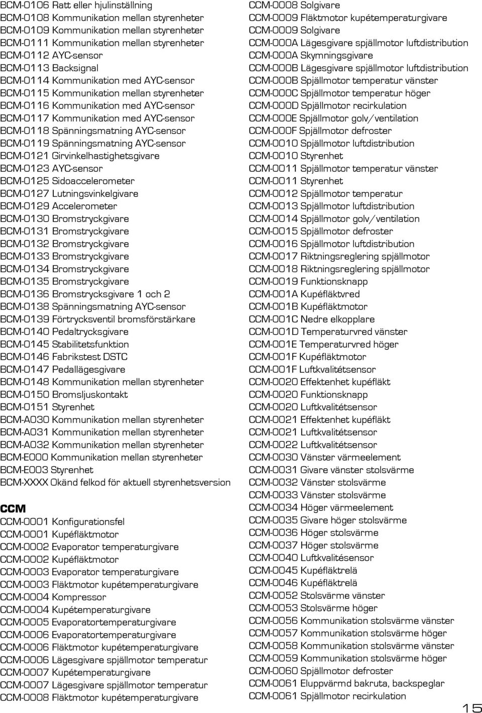 AYC-sensor BCM-0119 Spänningsmatning AYC-sensor BCM-0121 Girvinkelhastighetsgivare BCM-0123 AYC-sensor BCM-0125 Sidoaccelerometer BCM-0127 Lutningsvinkelgivare BCM-0129 Accelerometer BCM-0130