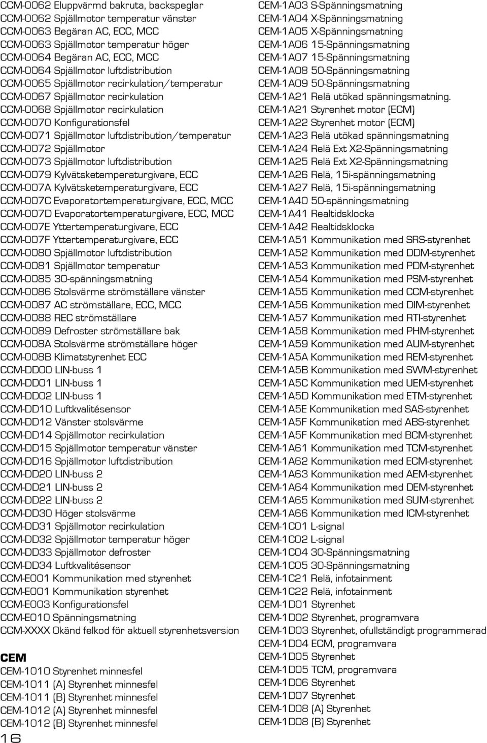 luftdistribution/temperatur CCM-0072 Spjällmotor CCM-0073 Spjällmotor luftdistribution CCM-0079 Kylvätsketemperaturgivare, ECC CCM-007A Kylvätsketemperaturgivare, ECC CCM-007C