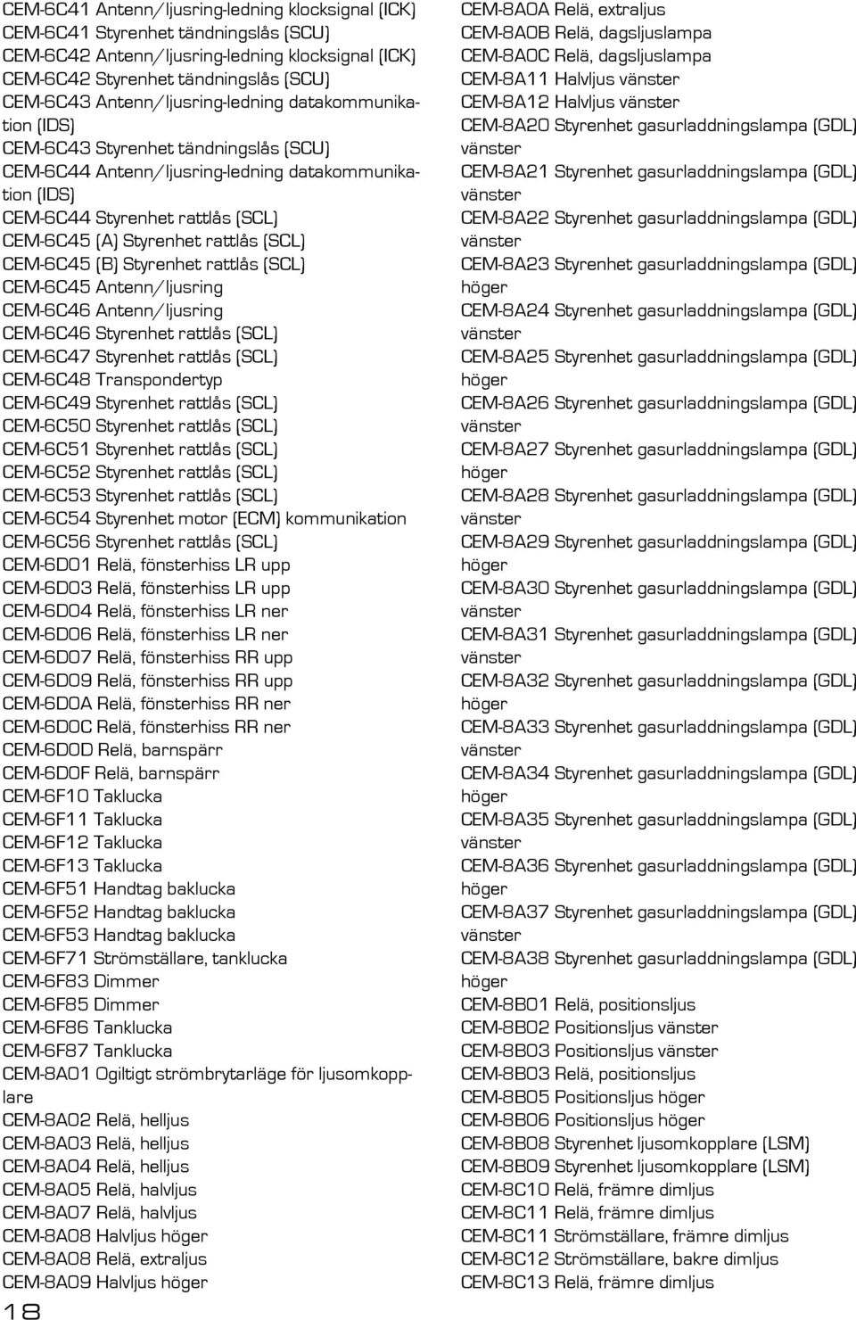 rattlås (SCL) CEM-6C45 (B) Styrenhet rattlås (SCL) CEM-6C45 Antenn/ljusring CEM-6C46 Antenn/ljusring CEM-6C46 Styrenhet rattlås (SCL) CEM-6C47 Styrenhet rattlås (SCL) CEM-6C48 Transpondertyp CEM-6C49