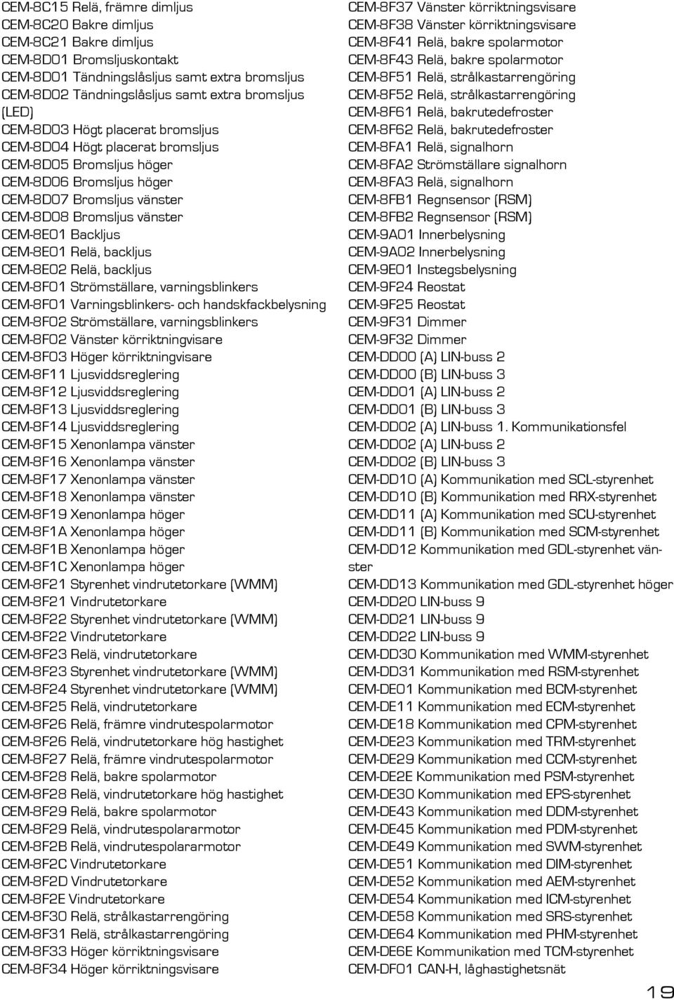 CEM-8E01 Relä, backljus CEM-8E02 Relä, backljus CEM-8F01 Strömställare, varningsblinkers CEM-8F01 Varningsblinkers- och handskfackbelysning CEM-8F02 Strömställare, varningsblinkers CEM-8F02 Vänster