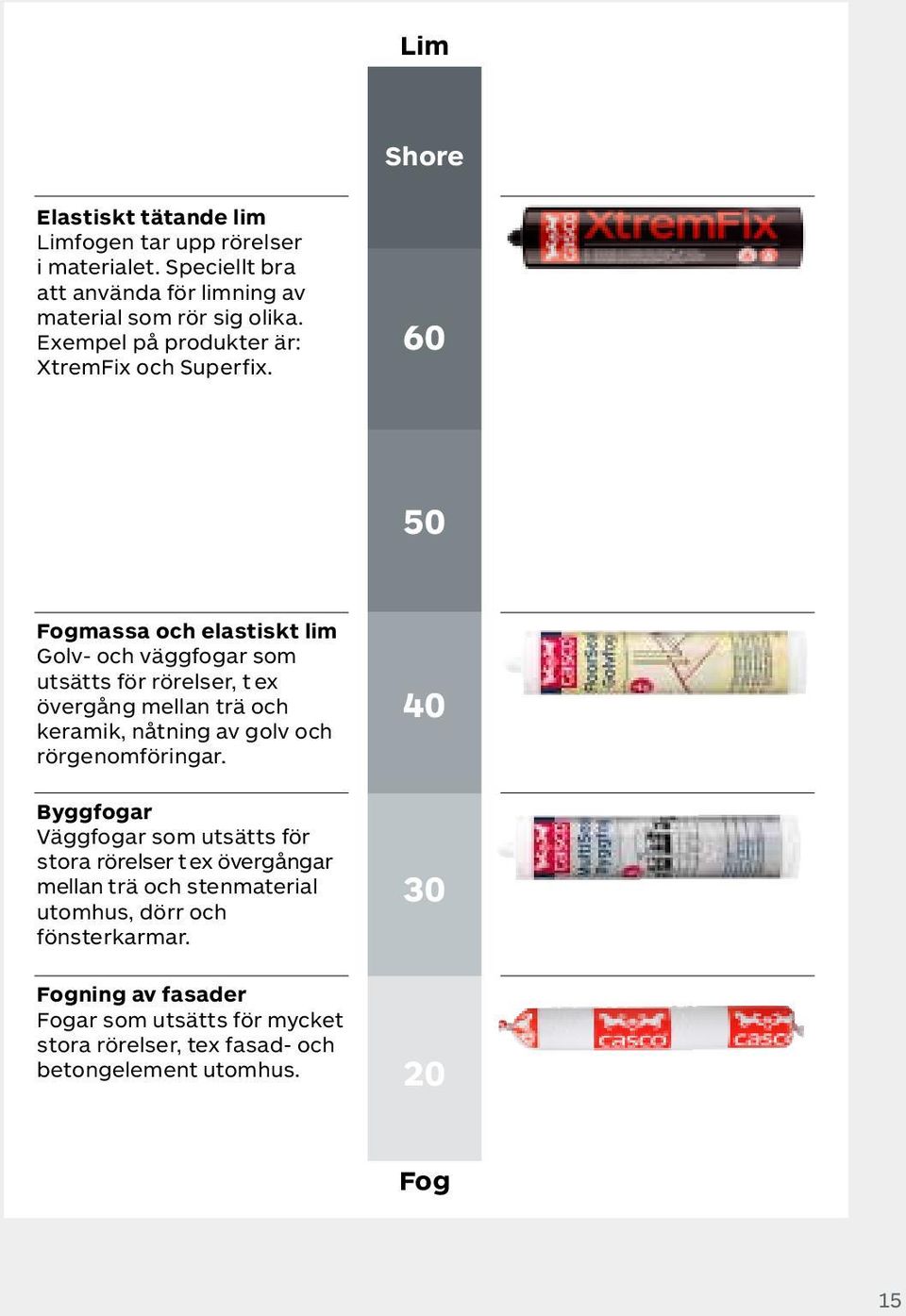 60 50 Fogmassa och elastiskt lim Golv- och väggfogar som utsätts för rörelser, t ex övergång mellan trä och keramik, nåtning av golv och