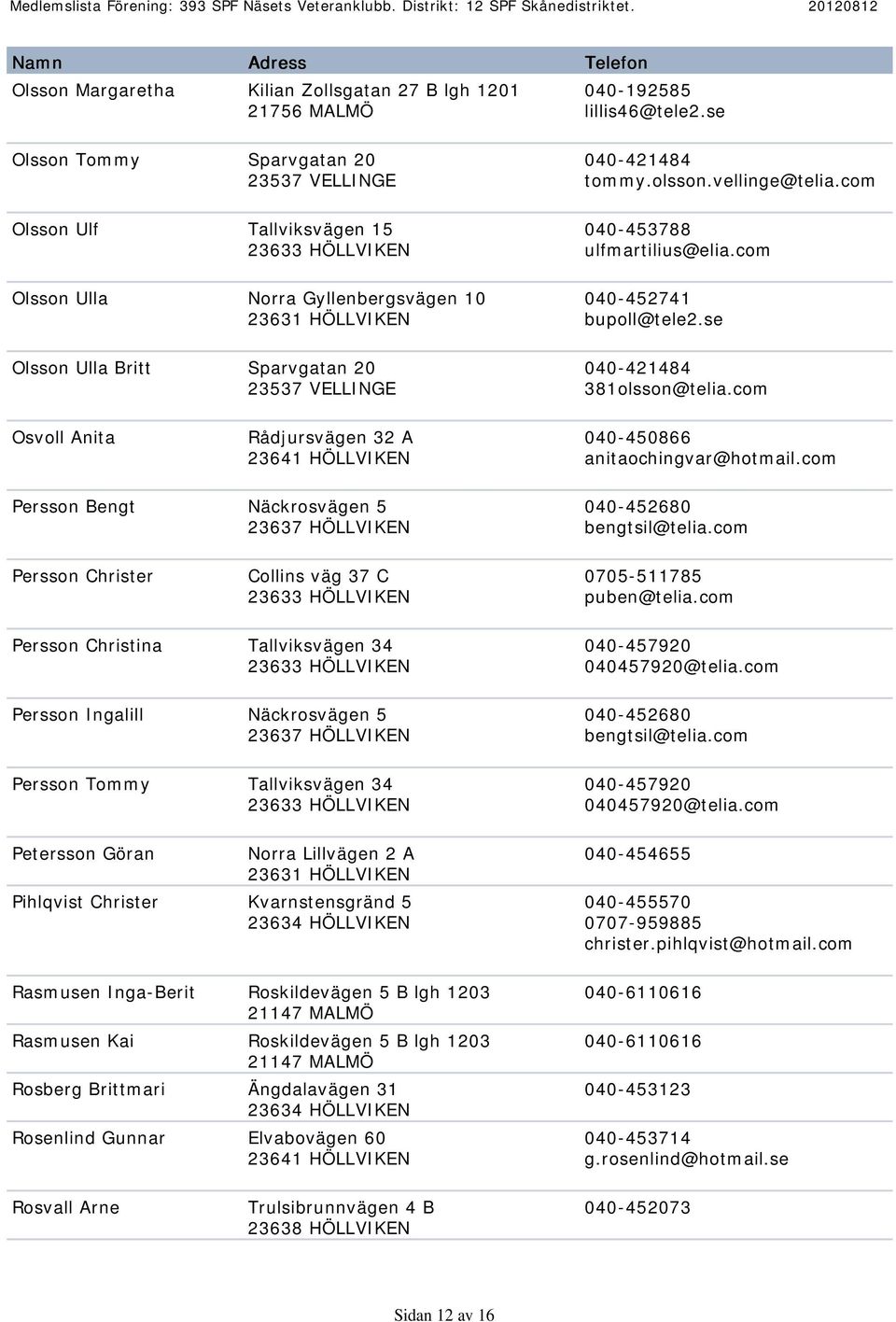 com Osvoll Anita Rådjursvägen 32 A 040-450866 anitaochingvar@hotmail.com Persson Bengt Näckrosvägen 5 040-452680 bengtsil@telia.com Persson Christer Collins väg 37 C 0705-511785 puben@telia.