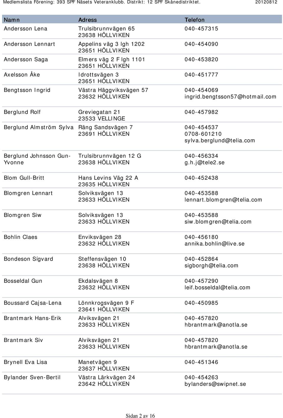 berglund@telia.com Berglund Johnsson Gun- Yvonne Trulsibrunnvägen 12 G 040-456334 g.h.j@tele2.