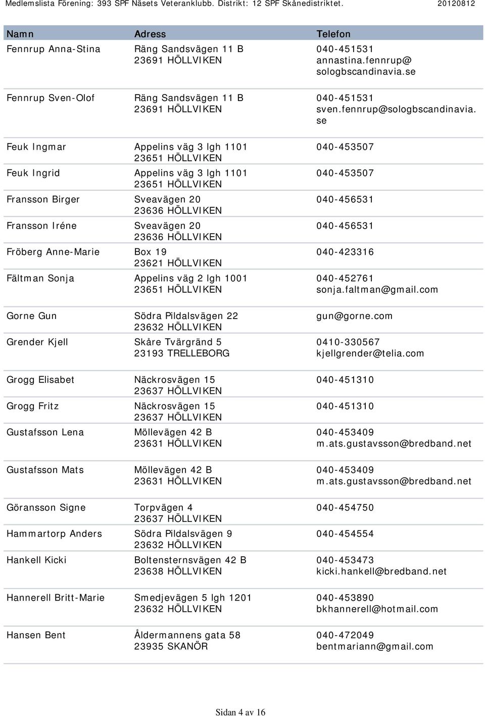 väg 2 lgh 1001 Gorne Gun Södra Pildalsvägen 22 Grender Kjell Skåre Tvärgränd 5 23193 TRELLEBORG Grogg Elisabet Näckrosvägen 15 Grogg Fritz Näckrosvägen 15 Gustafsson Lena Möllevägen 42 B 040-453507