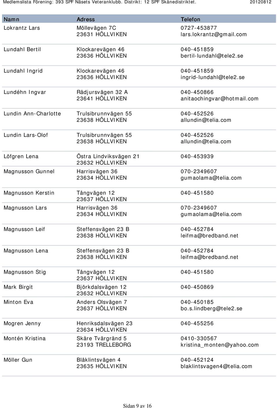 com Lundin Ann-Charlotte Trulsibrunnvägen 55 Lundin Lars-Olof Trulsibrunnvägen 55 Löfgren Lena Östra Lindviksvägen 21 Magnusson Gunnel Harrisvägen 36 Magnusson Kerstin Tångvägen 12 Magnusson Lars