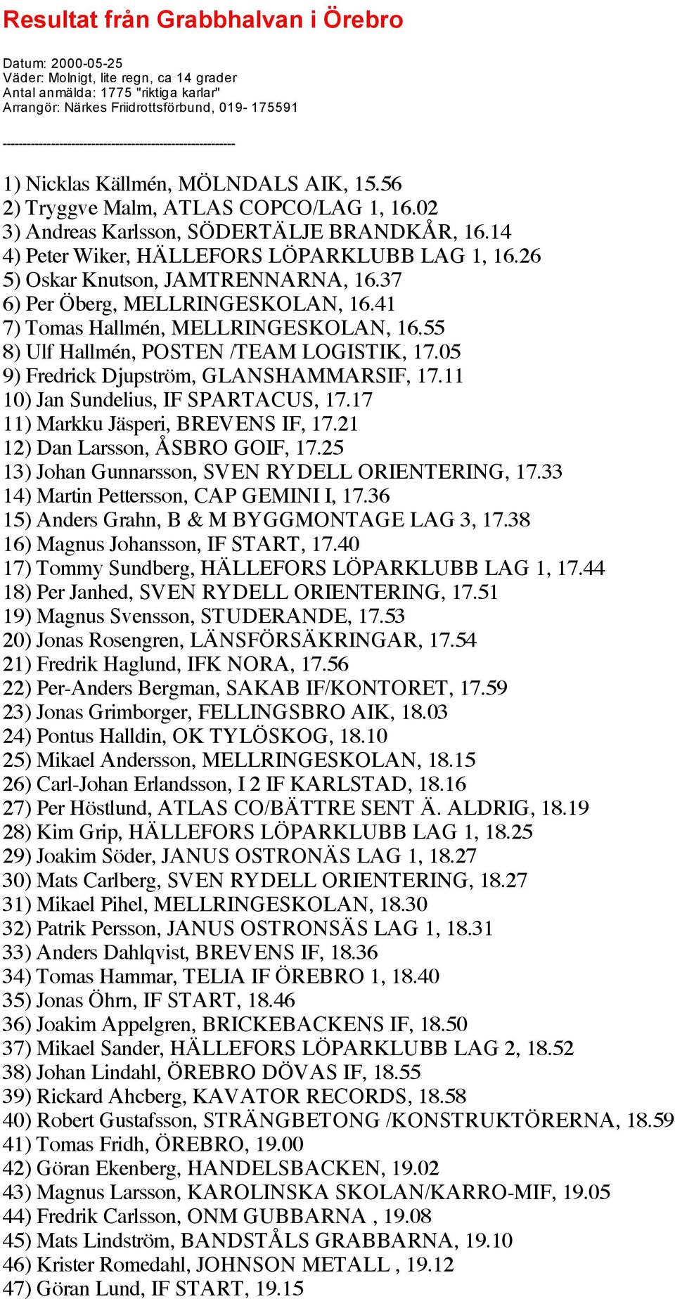 37 6) Per Öberg, MELLRINGESKOLAN, 16.41 7) Tomas Hallmén, MELLRINGESKOLAN, 16.55 8) Ulf Hallmén, POSTEN /TEAM LOGISTIK, 17.05 9) Fredrick Djupström, GLANSHAMMARSIF, 17.