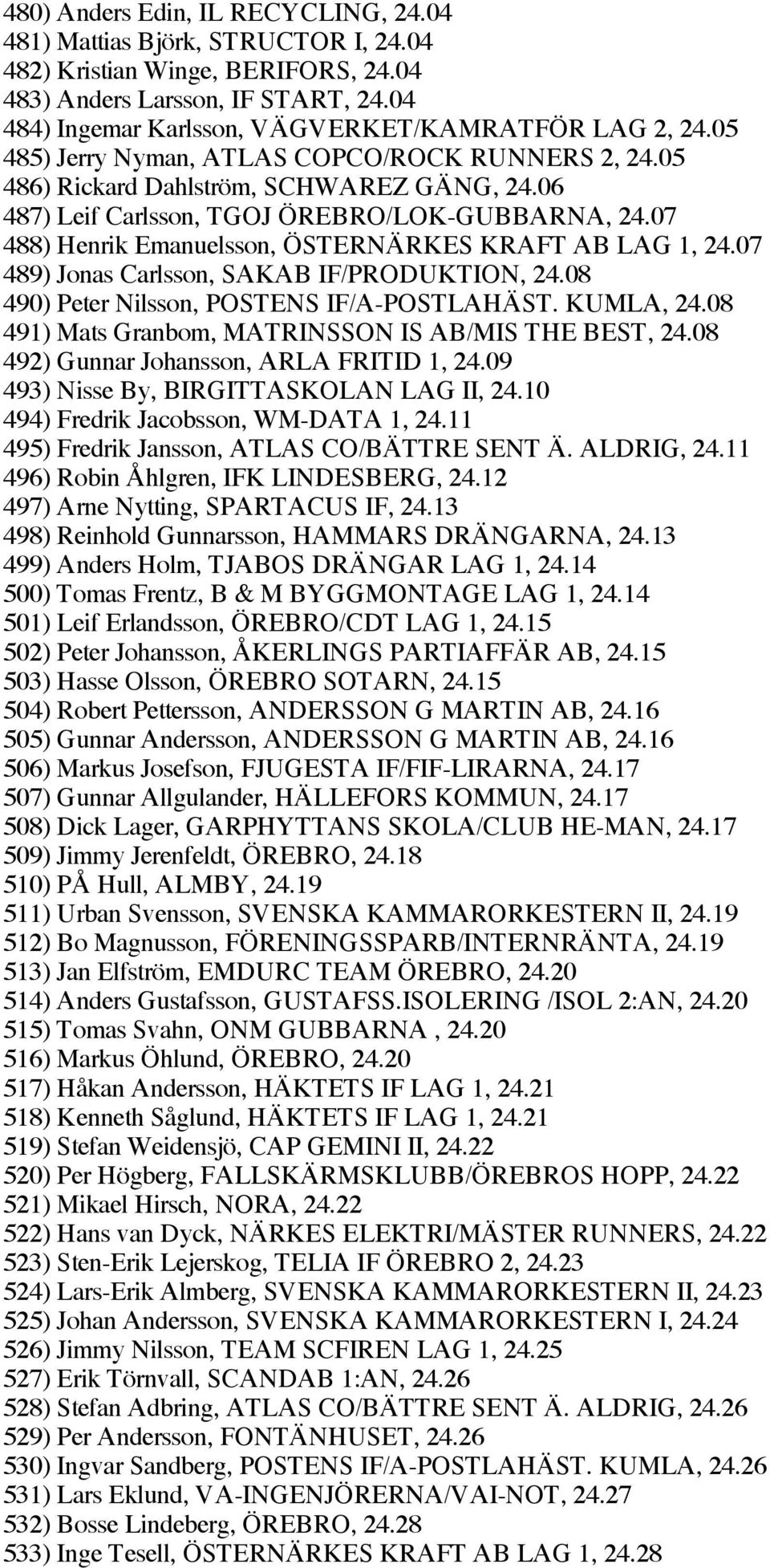 06 487) Leif Carlsson, TGOJ ÖREBRO/LOK-GUBBARNA, 24.07 488) Henrik Emanuelsson, ÖSTERNÄRKES KRAFT AB LAG 1, 24.07 489) Jonas Carlsson, SAKAB IF/PRODUKTION, 24.