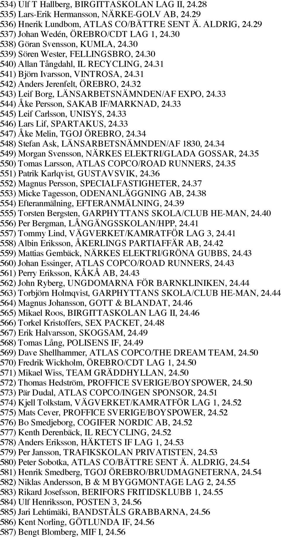 32 543) Leif Borg, LÄNSARBETSNÄMNDEN/AF EXPO, 24.33 544) Åke Persson, SAKAB IF/MARKNAD, 24.33 545) Leif Carlsson, UNISYS, 24.33 546) Lars Lif, SPARTAKUS, 24.33 547) Åke Melin, TGOJ ÖREBRO, 24.