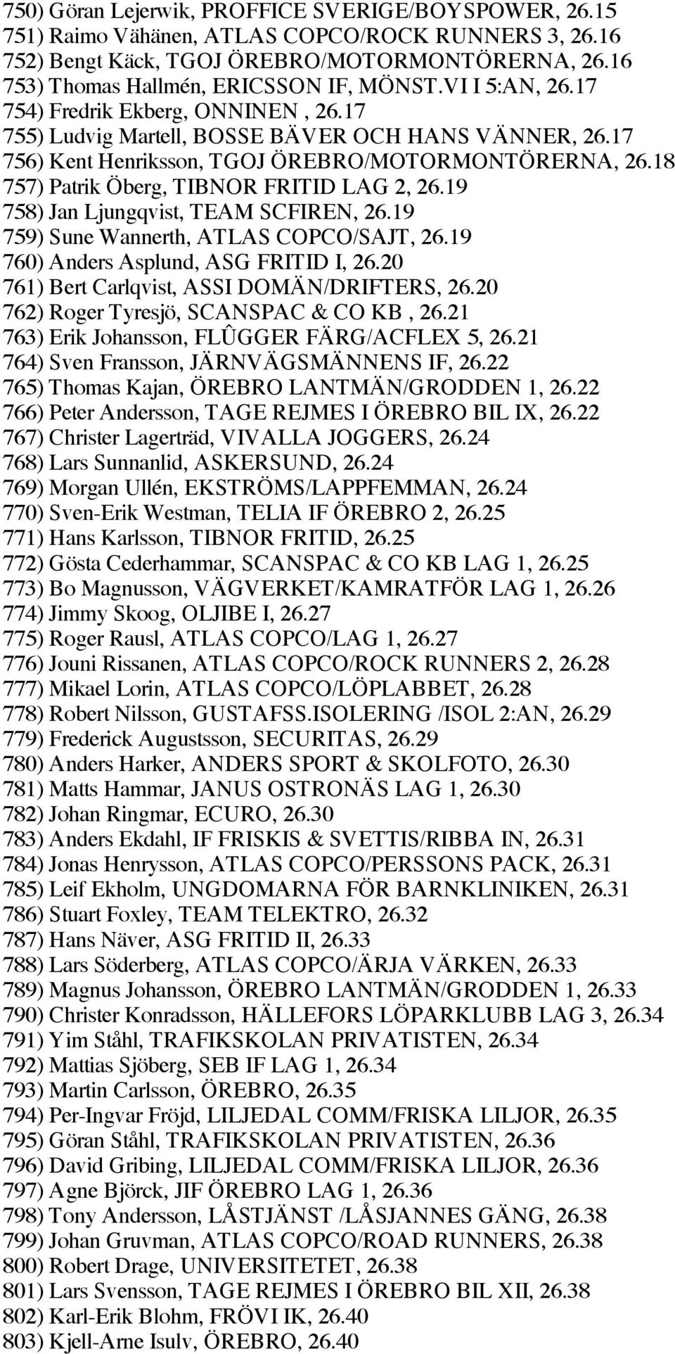 17 756) Kent Henriksson, TGOJ ÖREBRO/MOTORMONTÖRERNA, 26.18 757) Patrik Öberg, TIBNOR FRITID LAG 2, 26.19 758) Jan Ljungqvist, TEAM SCFIREN, 26.19 759) Sune Wannerth, ATLAS COPCO/SAJT, 26.