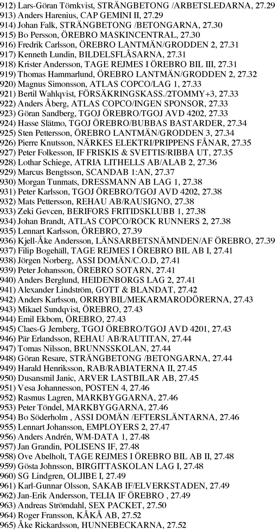 31 919) Thomas Hammarlund, ÖREBRO LANTMÄN/GRODDEN 2, 27.32 920) Magnus Simonsson, ATLAS COPCO/LAG 1, 27.33 921) Bertil Wahlqvist, FÖRSÄKRINGSKASS./2TOMMY+3, 27.