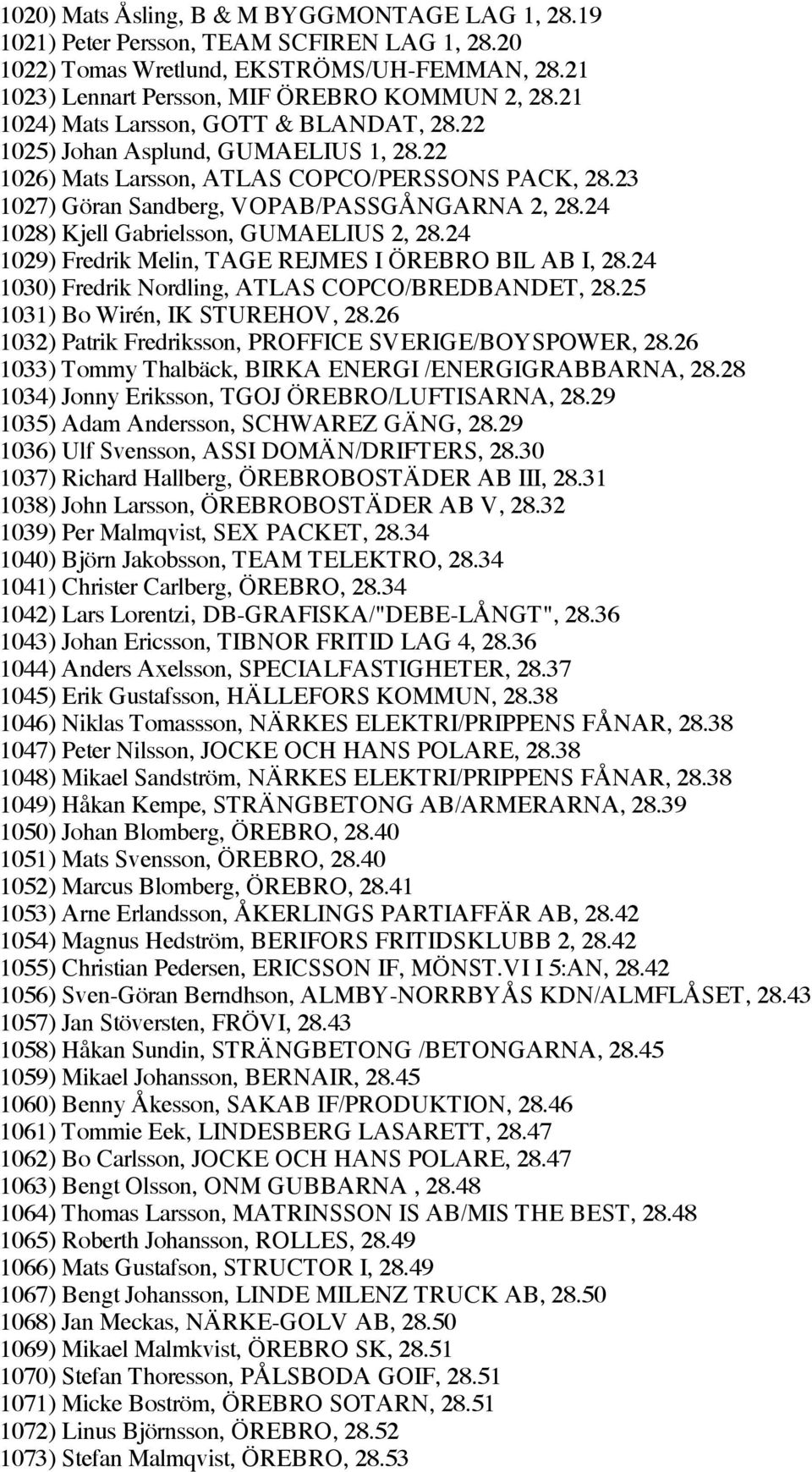 24 1028) Kjell Gabrielsson, GUMAELIUS 2, 28.24 1029) Fredrik Melin, TAGE REJMES I ÖREBRO BIL AB I, 28.24 1030) Fredrik Nordling, ATLAS COPCO/BREDBANDET, 28.25 1031) Bo Wirén, IK STUREHOV, 28.