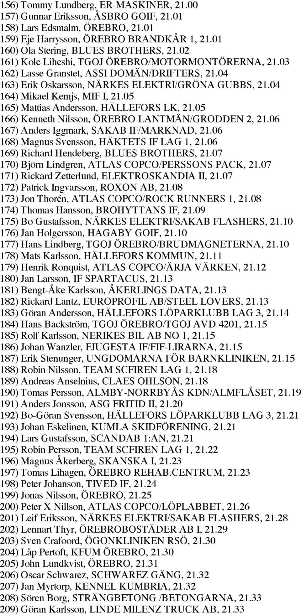 05 165) Mattias Andersson, HÄLLEFORS LK, 21.05 166) Kenneth Nilsson, ÖREBRO LANTMÄN/GRODDEN 2, 21.06 167) Anders Iggmark, SAKAB IF/MARKNAD, 21.06 168) Magnus Svensson, HÄKTETS IF LAG 1, 21.