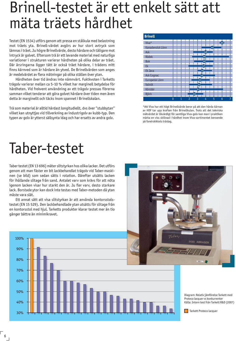 Eftersom trä är ett levande material med naturliga variationer i strukturen varierar hårdheten på olika delar av träet.