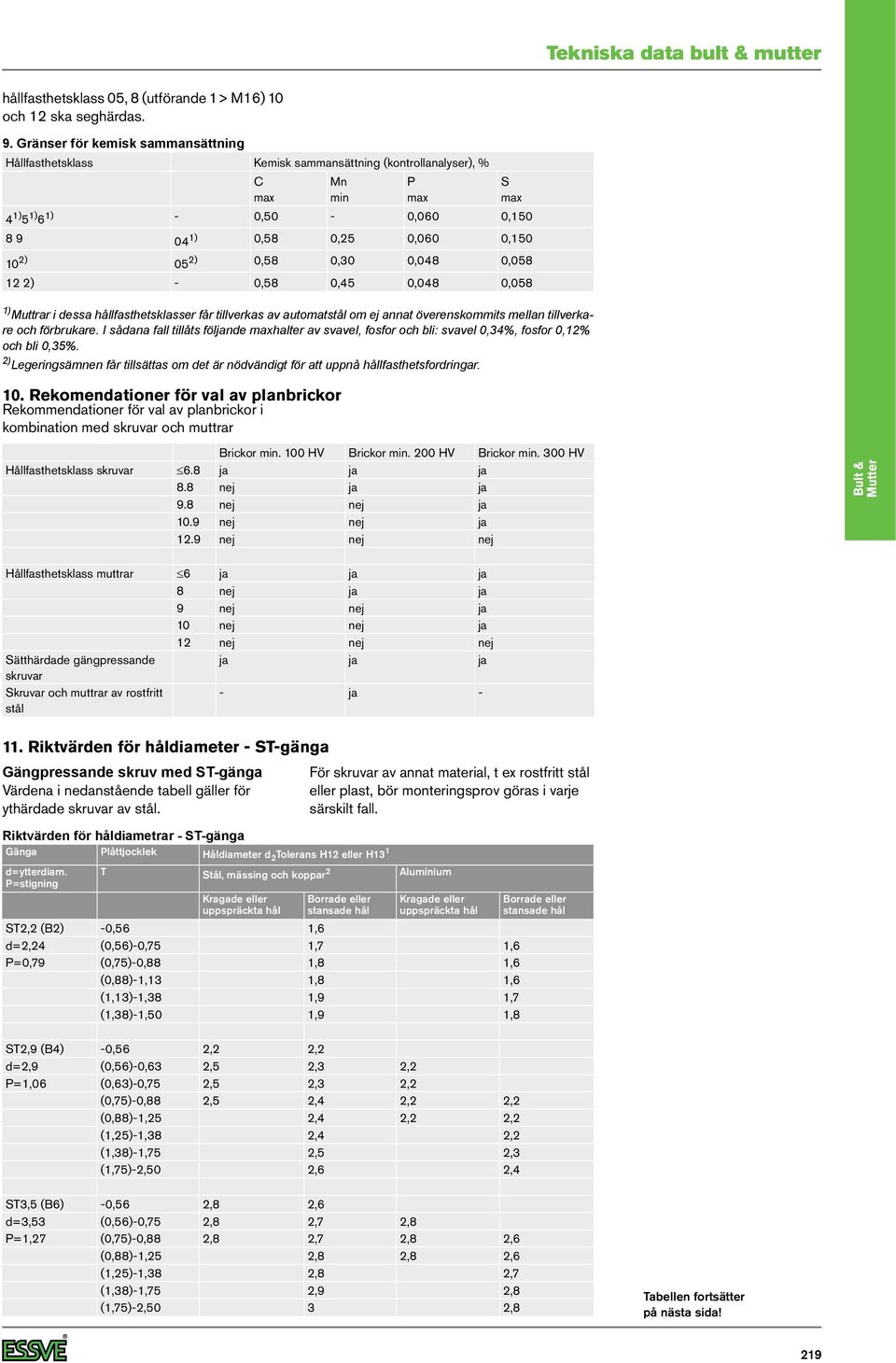 tillverkare och förbrukare. I sådana fall tillåts följande maxhalter av svavel, fosfor och bli: svavel 0,34%, fosfor 0,12% och bli 0,35%.