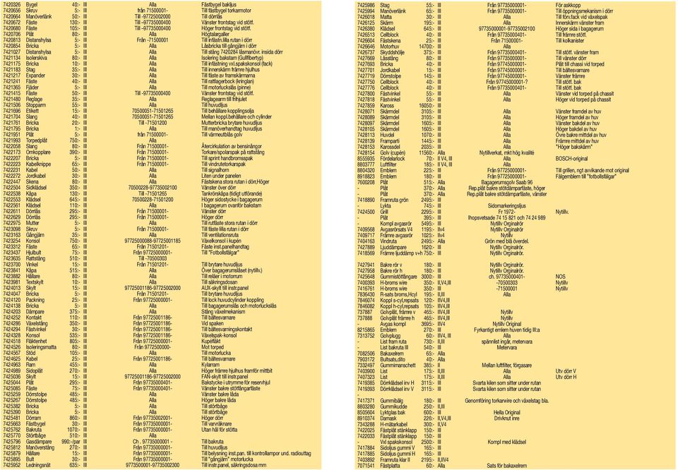 7420706 Plåt 80:- III Alla Högtalargaller 7420813 Distanshylsa 5:- III Från -71500001 Till infästn.