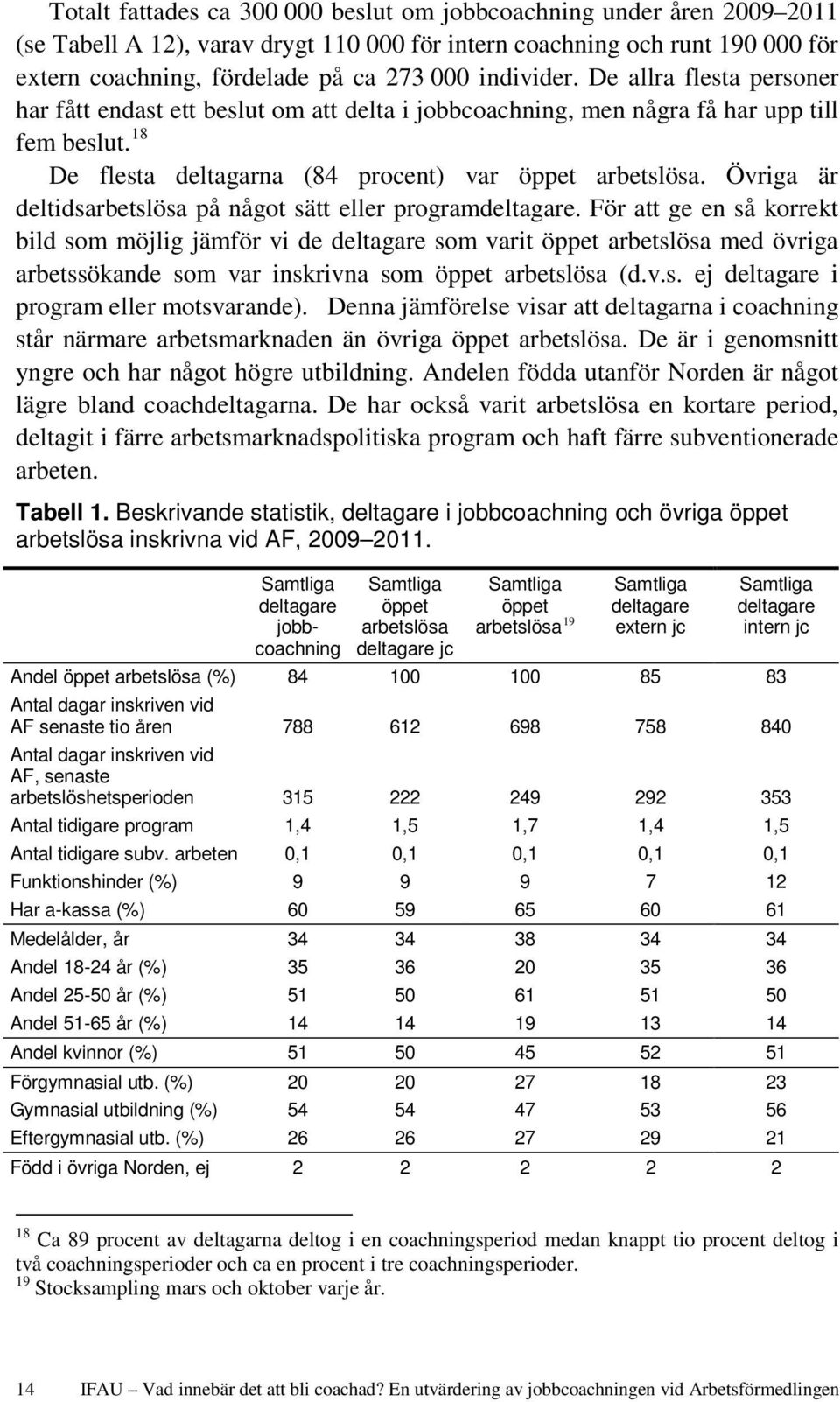 Övriga är deltidsarbetslösa på något sätt eller programdeltagare.