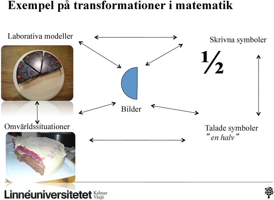 Skrivna symboler ½ Bilder