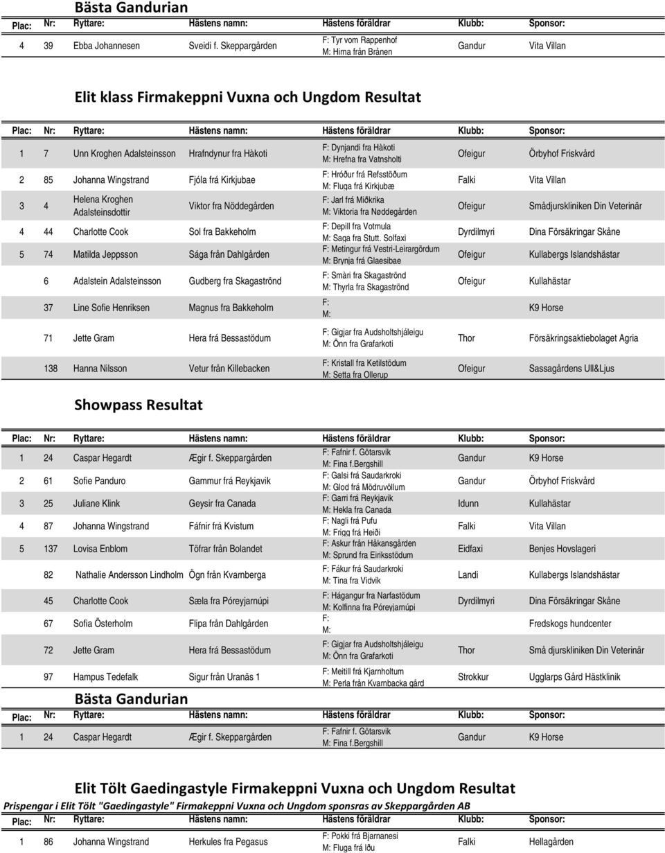 Helena Kroghen Adalsteinsdottir Viktor fra Nöddegården 4 44 Charlotte Cook Sol fra Bakkeholm 5 74 Matilda Jeppsson Sága från Dahlgården 6 Adalstein Adalsteinsson Gudberg fra Skagaströnd 37 Line Sofie