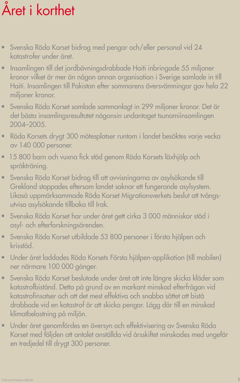 Insamlingen till Pakistan efter sommarens översvämningar gav hela 22 miljoner kronor. Svenska Röda Korset samlade sammanlagt in 299 miljoner kronor.