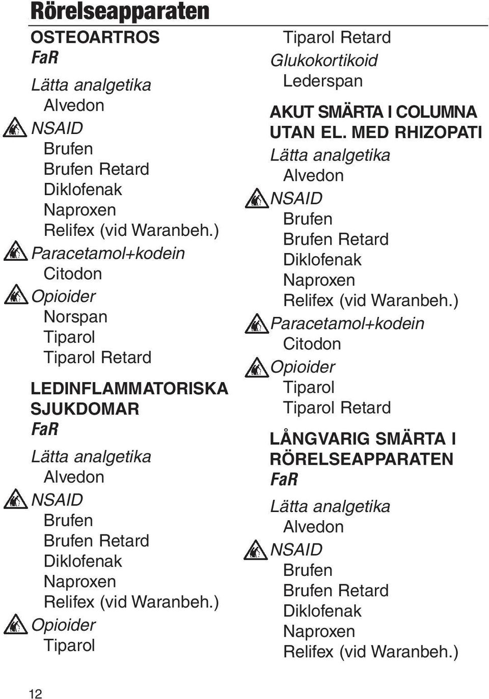 Waranbeh.) Opioider Tiparol Tiparol Retard Glukokortikoid Lederspan Akut smärta i columna UTAN El.