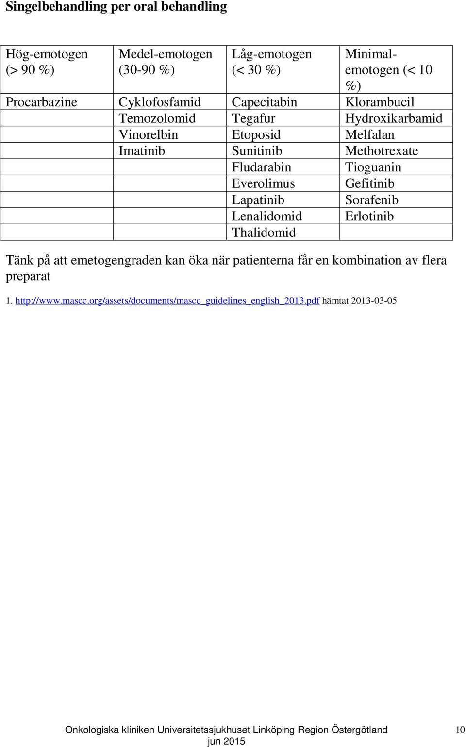 Methotrexate Fludarabin Everolimus Lapatinib Lenalidomid Thalidomid Tioguanin Gefitinib Sorafenib Erlotinib Tänk på att emetogengraden kan