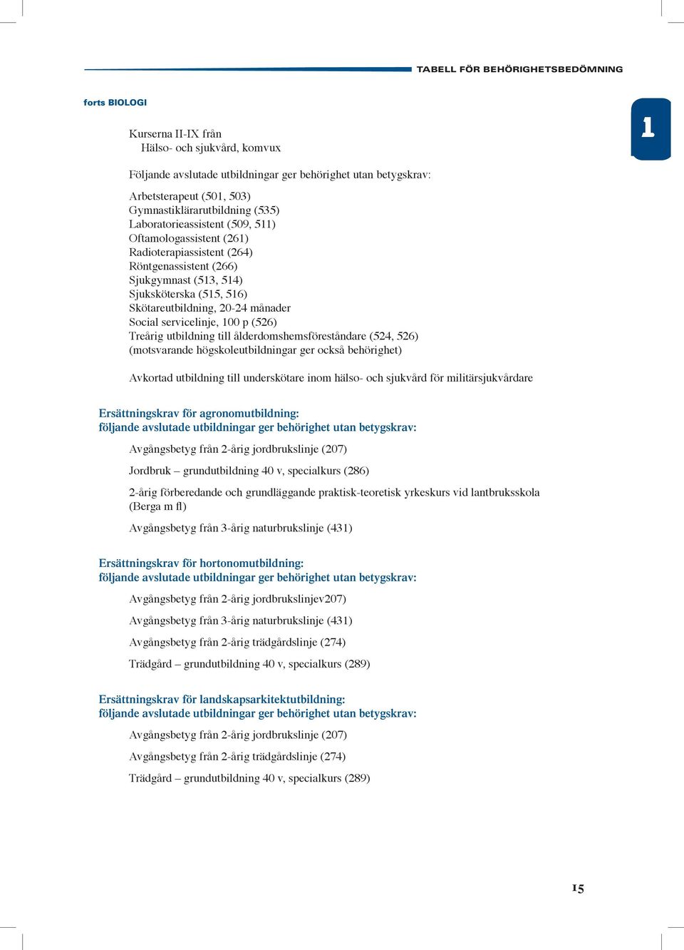 Skötareutbildning, 20-24 månader Social servicelinje, 100 p (526) Treårig utbildning till ålderdomshemsföreståndare (524, 526) (motsvarande högskoleutbildningar ger också behörighet) Avkortad