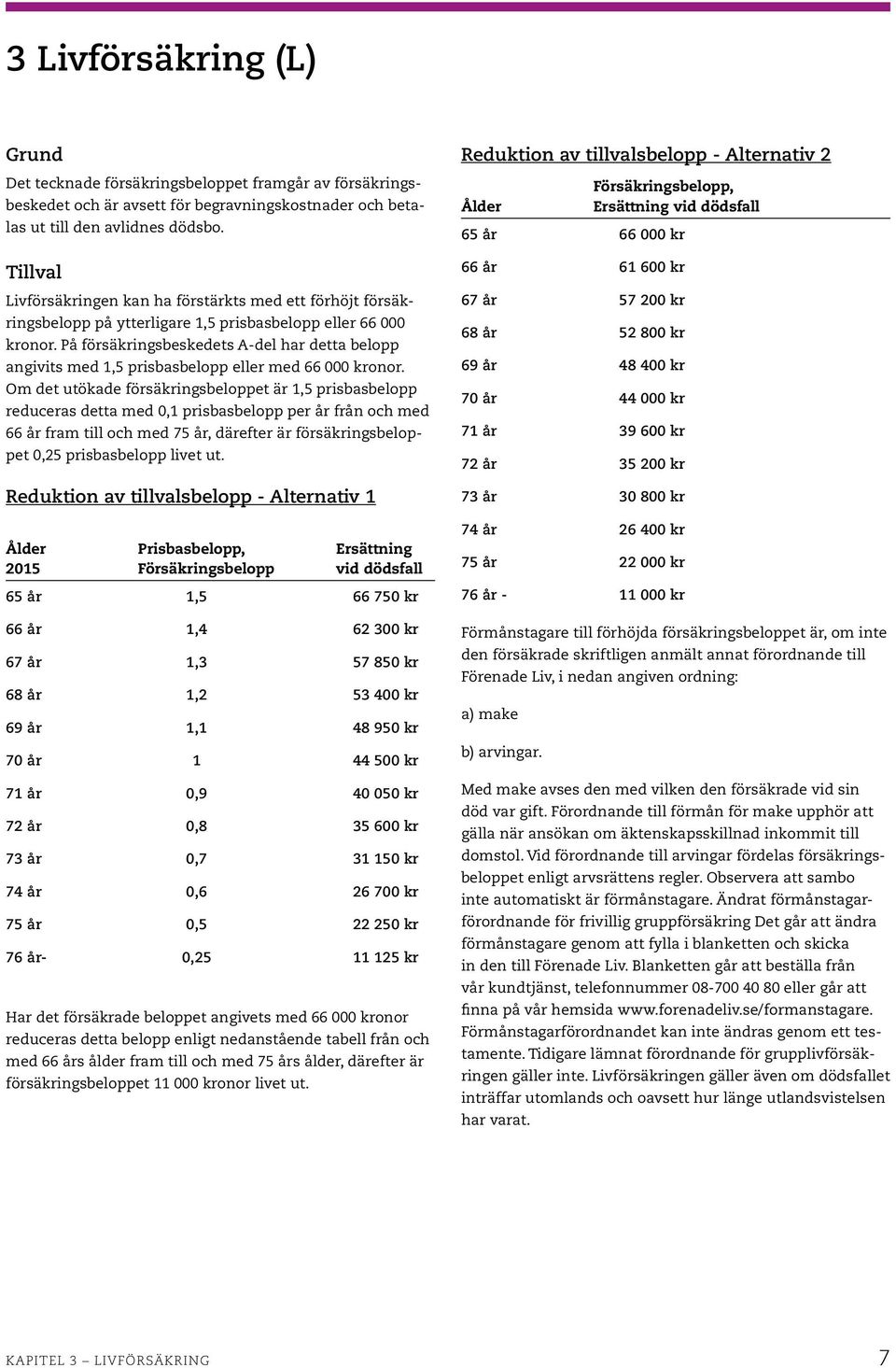 På försäkringsbeskedets A-del har detta belopp angivits med 1,5 prisbasbelopp eller med 66 000 kronor.