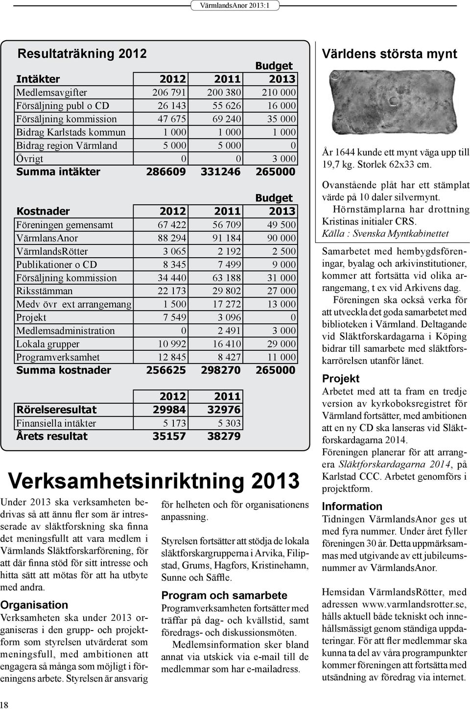 49 500 VärmlansAnor 88 294 91 184 90 000 VärmlandsRötter 3 065 2 192 2 500 Publikationer o CD 8 345 7 499 9 000 Försäljning kommission 34 440 63 188 31 000 Riksstämman 22 173 29 802 27 000 Medv övr