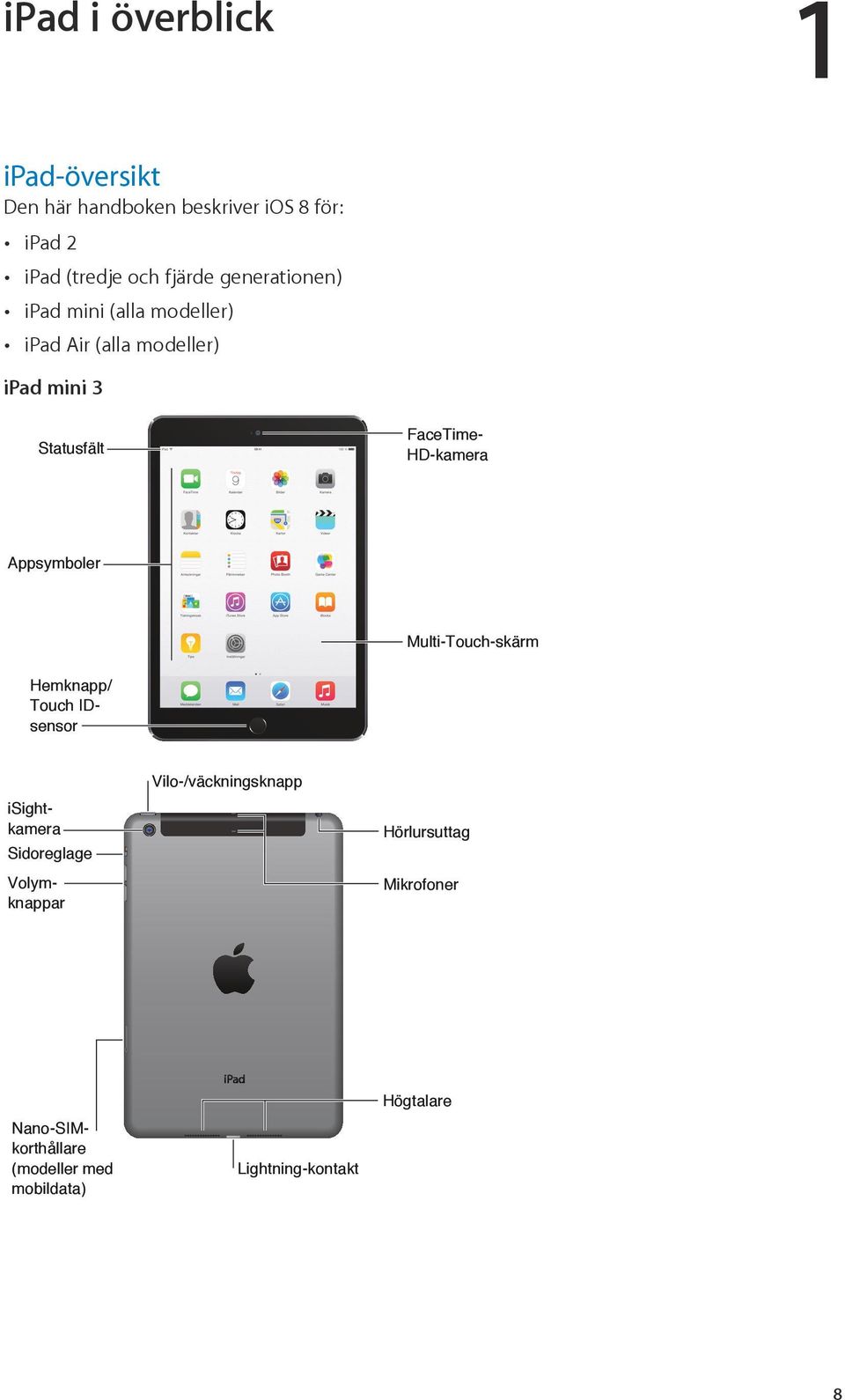 HD-kamera Appsymboler Multi-Touch-skärm Hemknapp/ Touch IDsensor isightkamera Sidoreglage Volymknappar