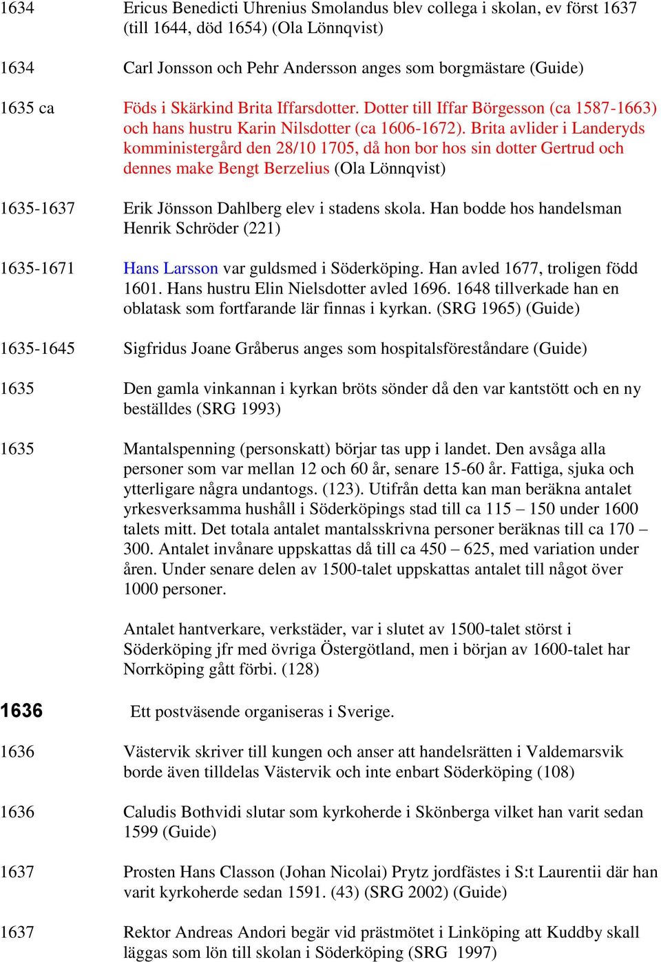 Brita avlider i Landeryds komministergård den 28/10 1705, då hon bor hos sin dotter Gertrud och dennes make Bengt Berzelius (Ola Lönnqvist) 1635-1637 Erik Jönsson Dahlberg elev i stadens skola.