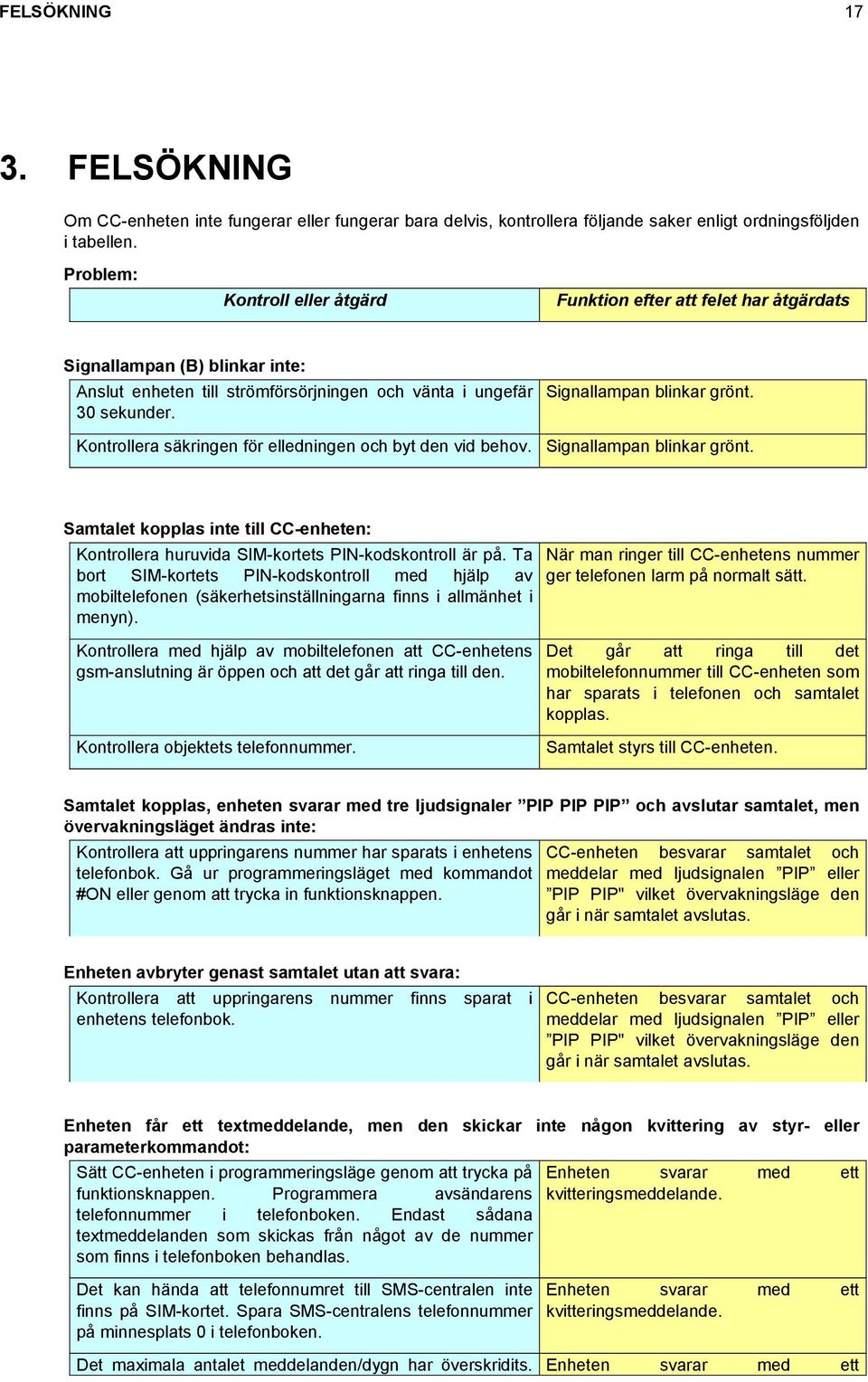 Kontrollera säkringen för elledningen och byt den vid behov. Signallampan blinkar grönt. Signallampan blinkar grönt. Samtalet kopplas inte till CC-enheten: Kontrollera huruvida SIM-kortets PIN-kodskontroll är på.