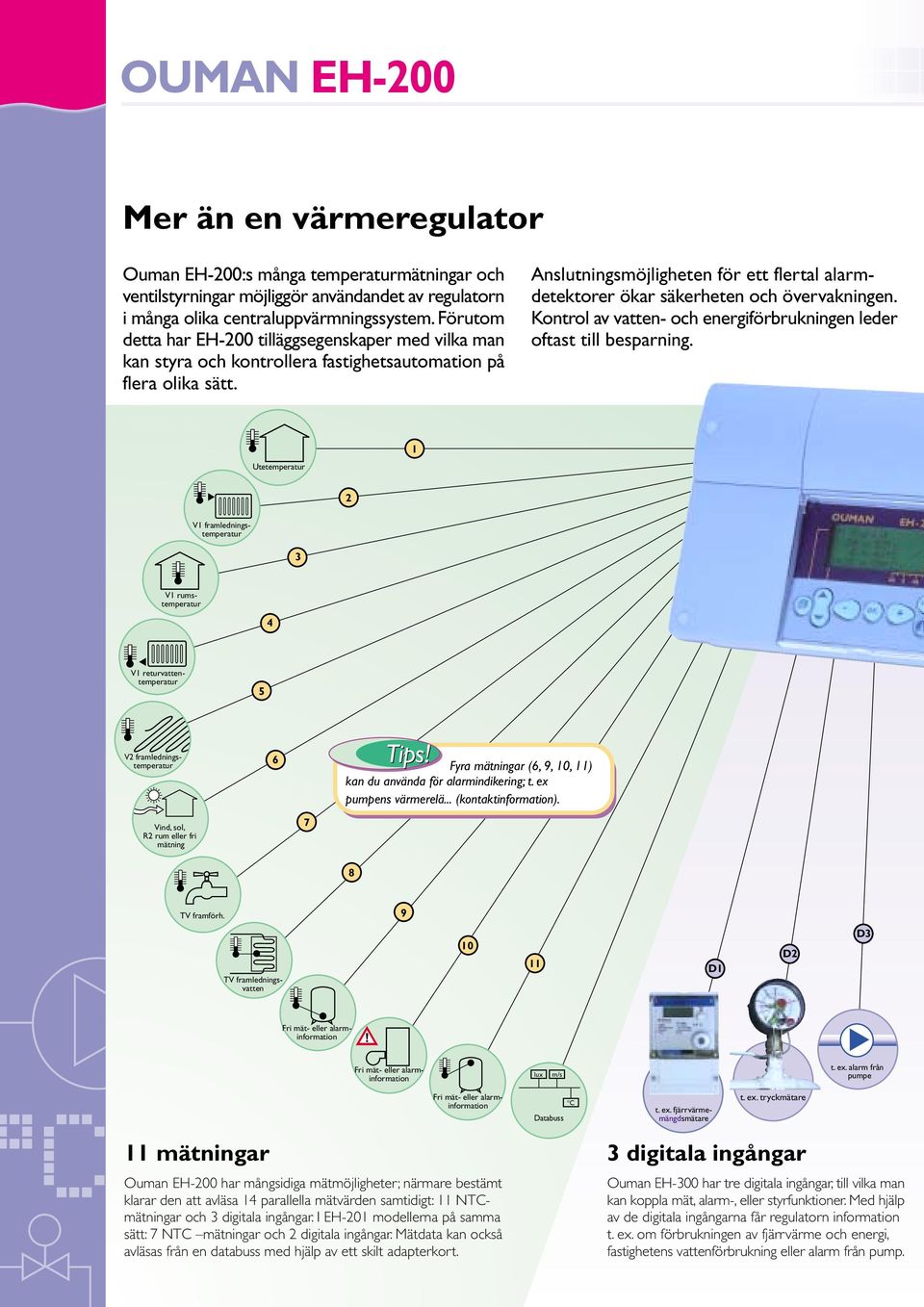 Anslutningsmöjligheten för ett flertal alarmdetektorer ökar säkerheten och övervakningen. Kontrol av vatten- och energiförbrukningen leder oftast till besparning.