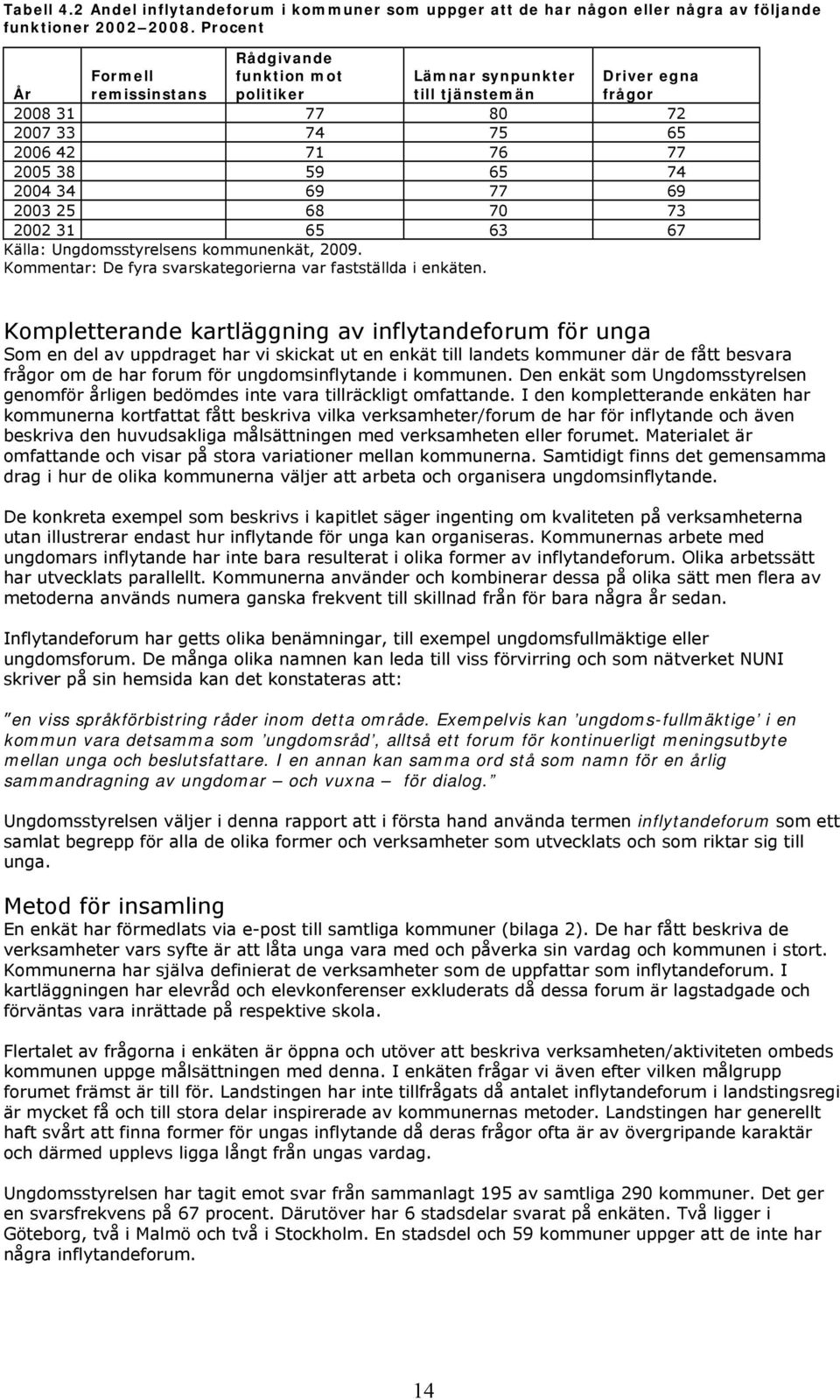 77 69 2003 25 68 70 73 2002 31 65 63 67 Källa: Ungdomsstyrelsens kommunenkät, 2009. Kommentar: De fyra svarskategorierna var fastställda i enkäten.