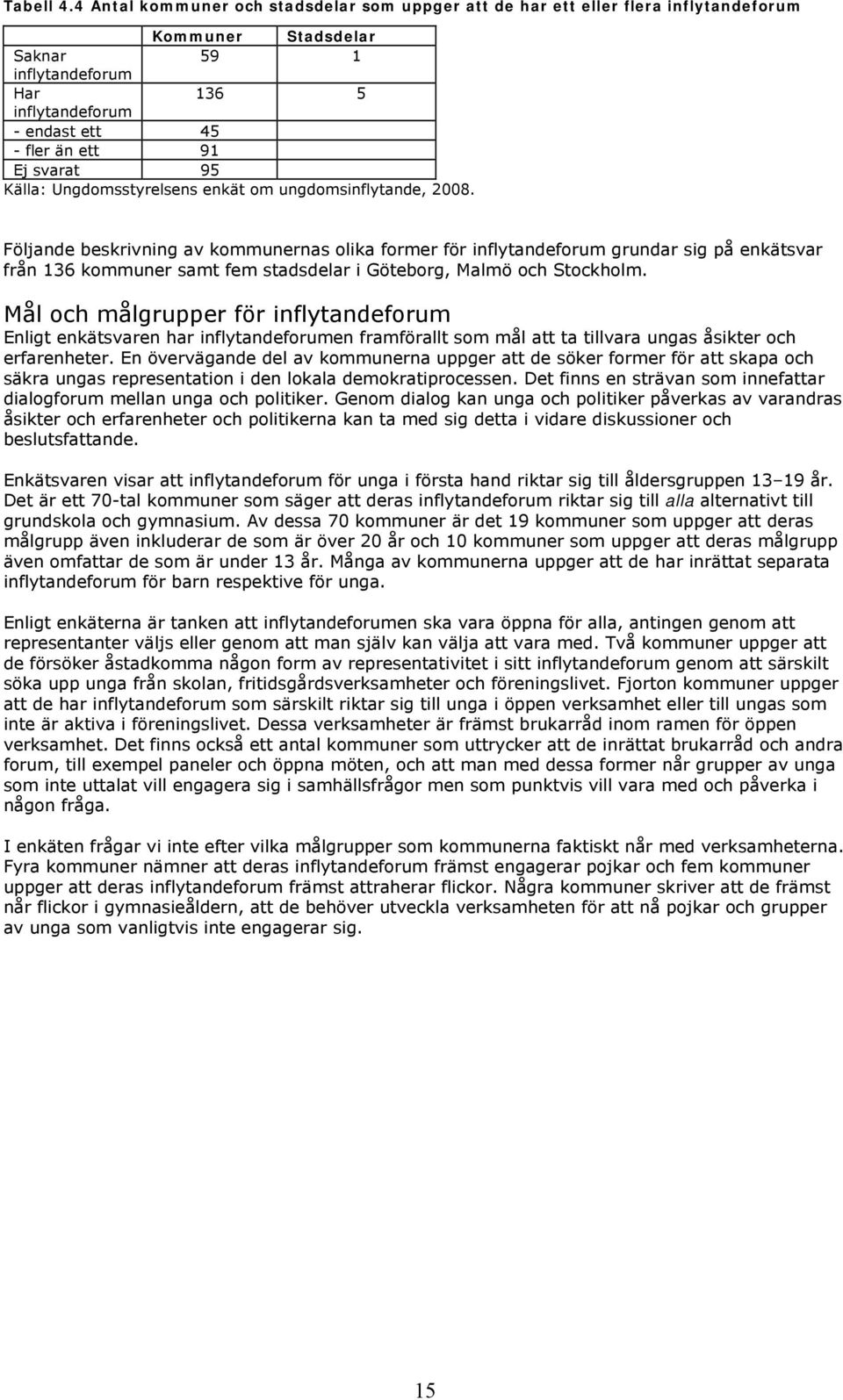 svarat 95 Källa: Ungdomsstyrelsens enkät om ungdomsinflytande, 2008.