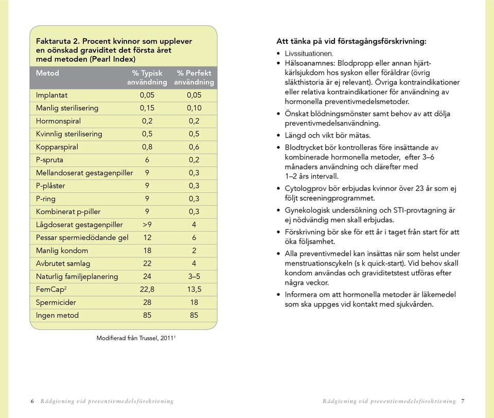 Hormonspiral 0,2 0,2 Kvinnlig sterilisering 0,5 0,5 Kopparspiral 0,8 0,6 P-spruta 6 0,2 Mellandoserat gestagenpiller 9 0,3 P-plåster 9 0,3 P-ring 9 0,3 Kombinerat p-piller 9 0,3 Lågdoserat