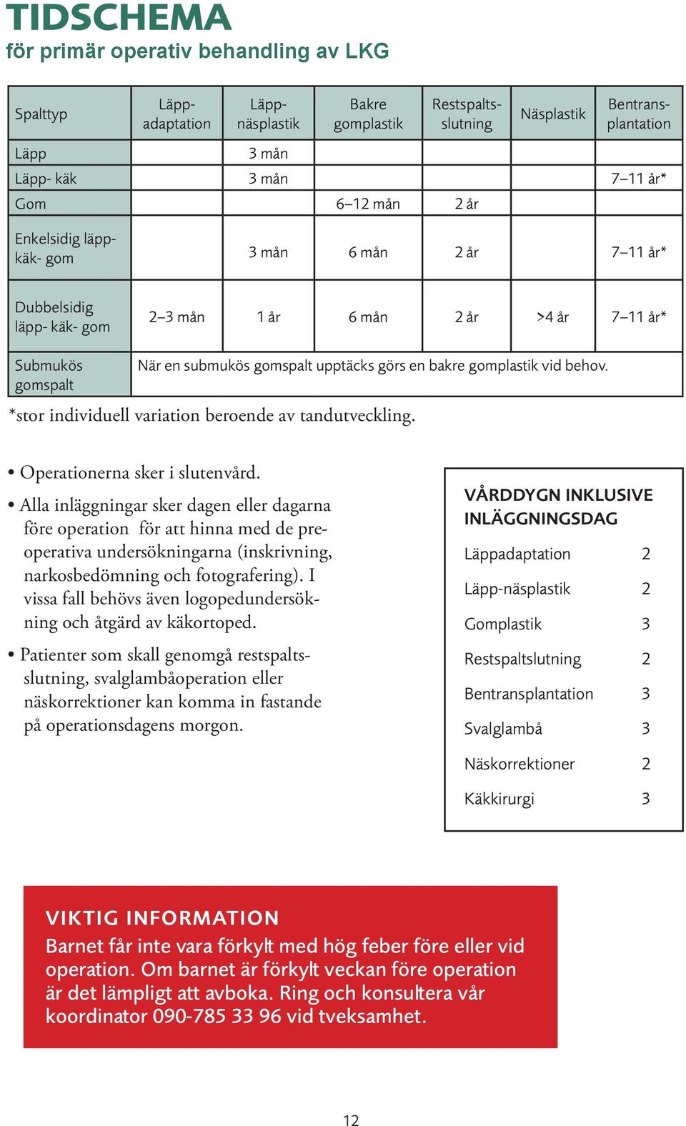 gomplastik vid behov. *stor individuell variation beroende av tandutveckling. Operationerna sker i slutenvård.