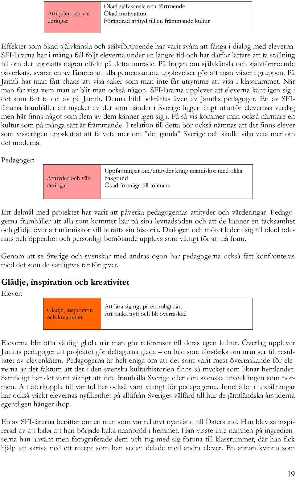 På frågan om självkänsla och självförtroende påverkats, svarar en av lärarna att alla gemensamma upplevelser gör att man växer i gruppen.