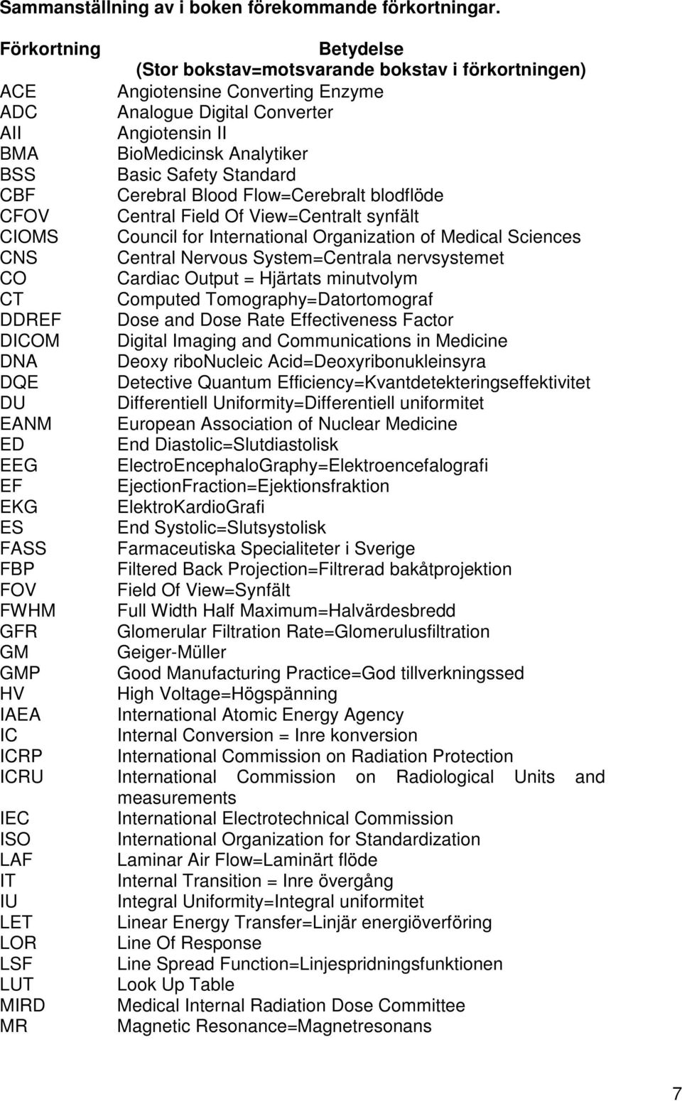 Betydelse (Stor bokstav=motsvarande bokstav i förkortningen) Angiotensine Converting Enzyme Analogue Digital Converter Angiotensin II BioMedicinsk Analytiker Basic Safety Standard Cerebral Blood