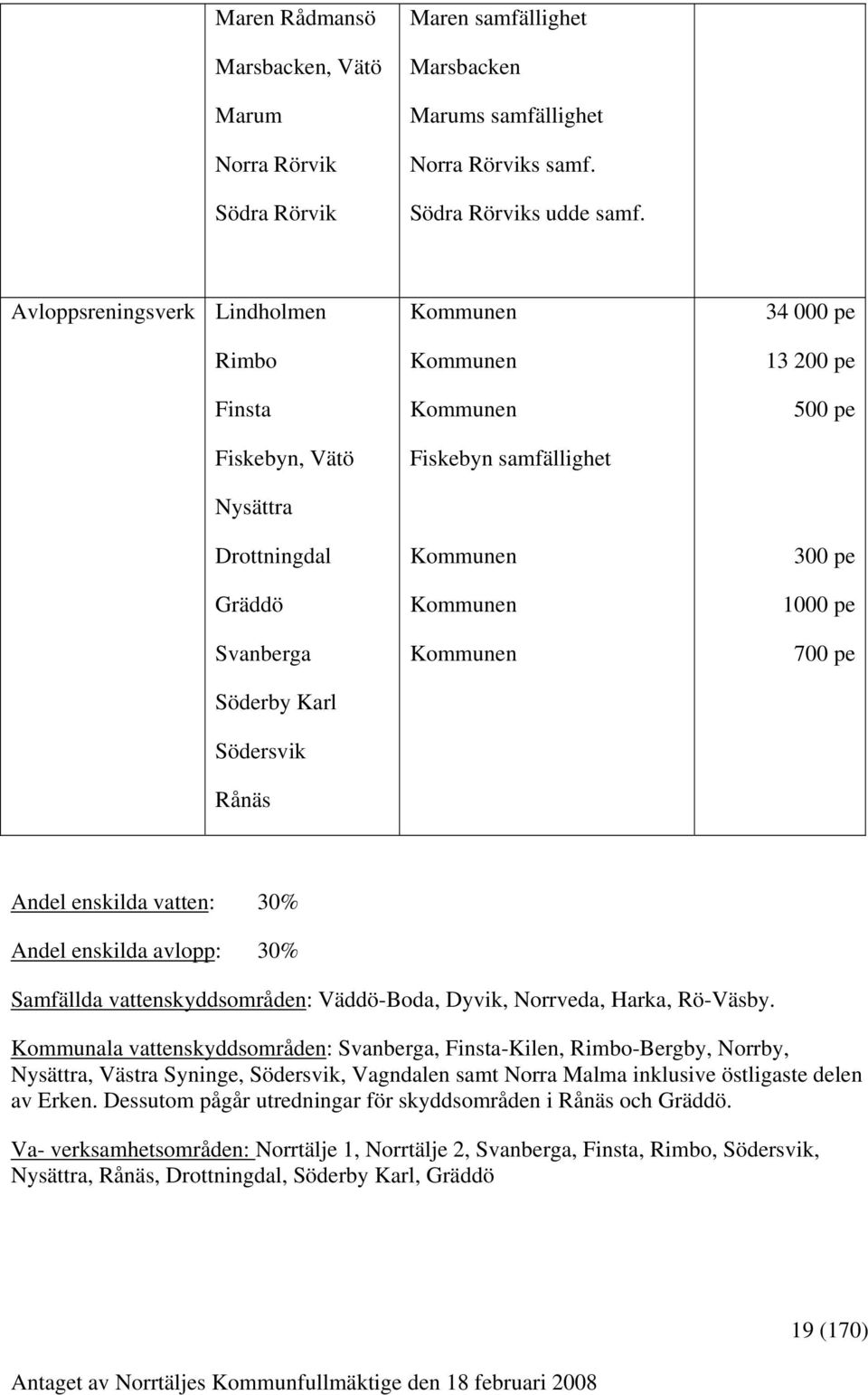 Andel enskilda vatten: 30% Andel enskilda avlopp: 30% Samfällda vattenskyddsområden: Väddö-Boda, Dyvik, Norrveda, Harka, Rö-Väsby.