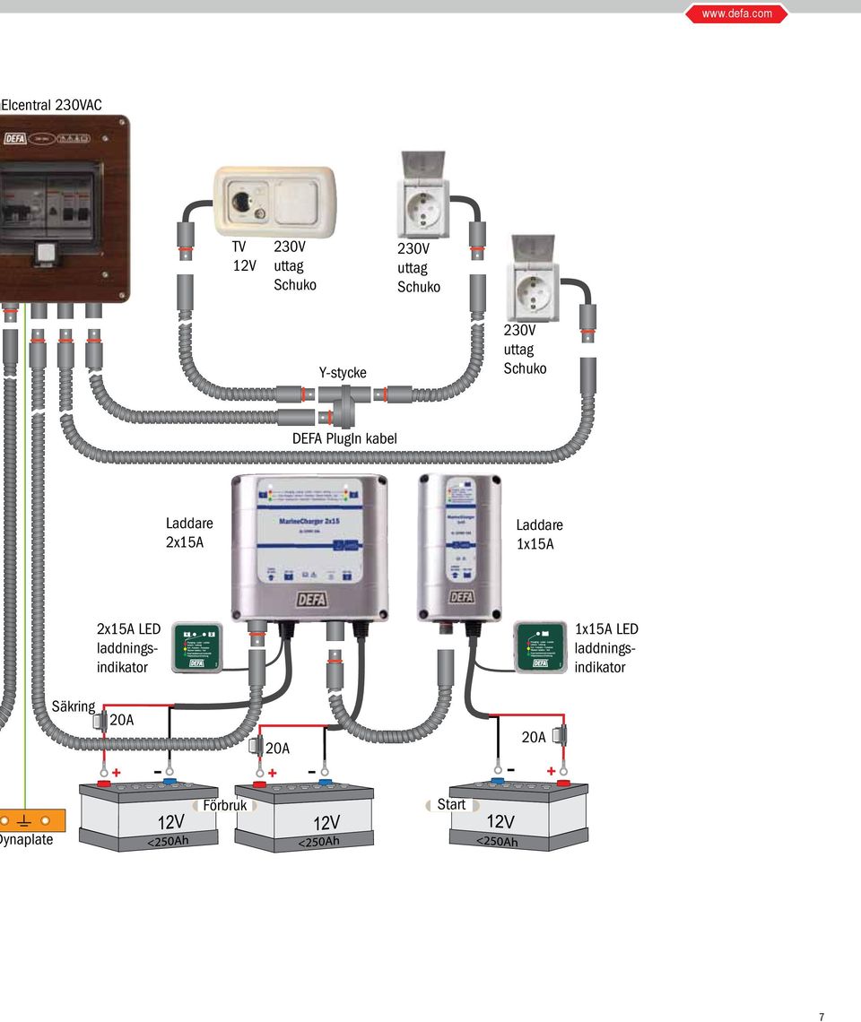 Y-stycke Y stykke 230V uttag Schuko 230V Shuko Uttak DEFA PlugIn kabel DEFA PlugIn kabel Laddare