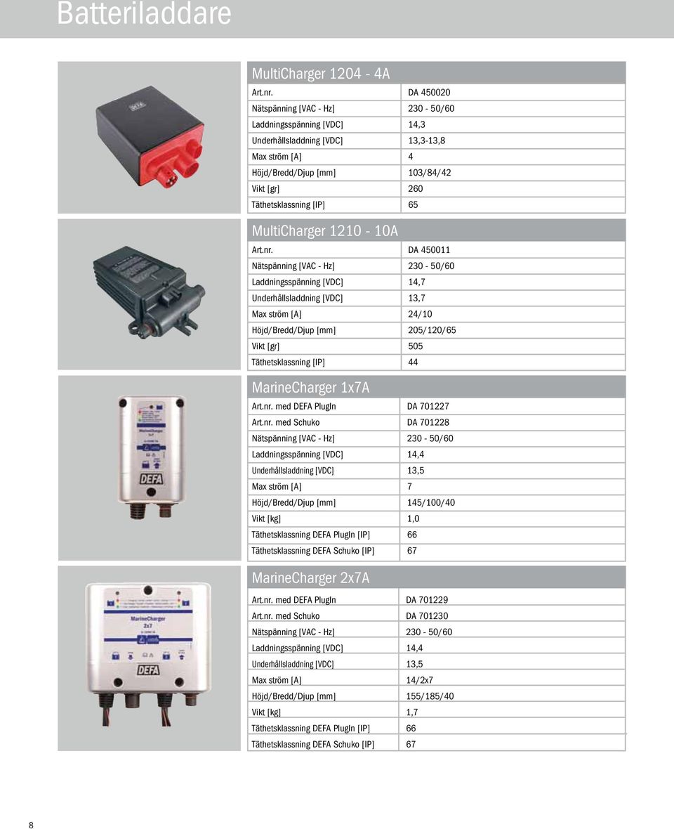 MultiCharger 1210-10A Art.nr.