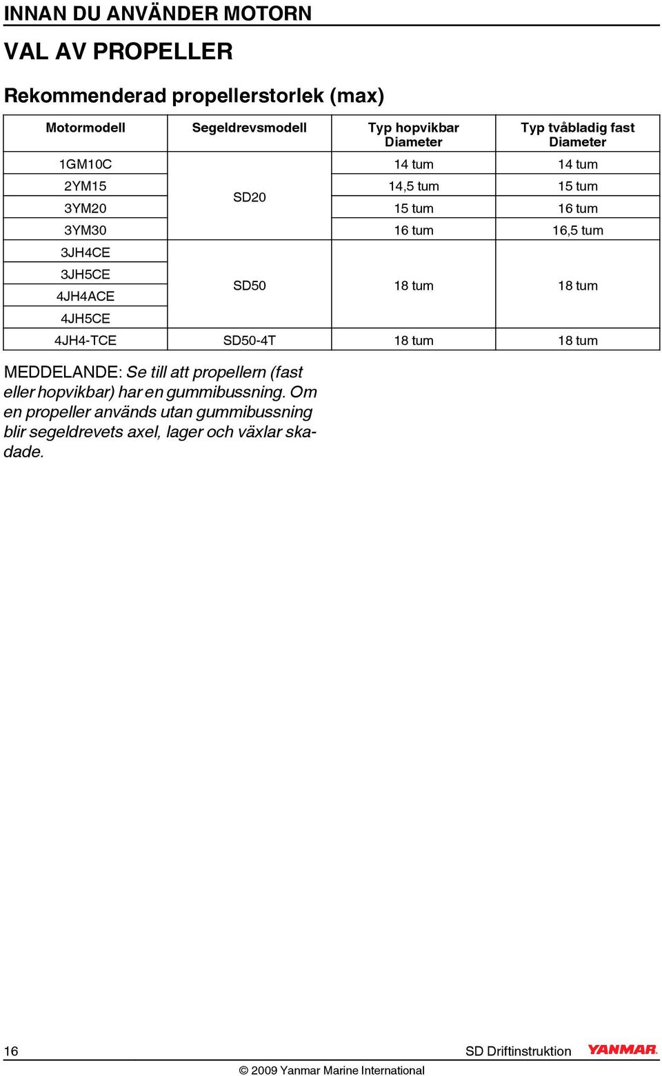 3JH5CE 4JH4ACE 4JH5CE SD50 18 tum 18 tum 4JH4-TCE SD50-4T 18 tum 18 tum MEDDELANDE: Se till att propellern (fast eller hopvikbar)