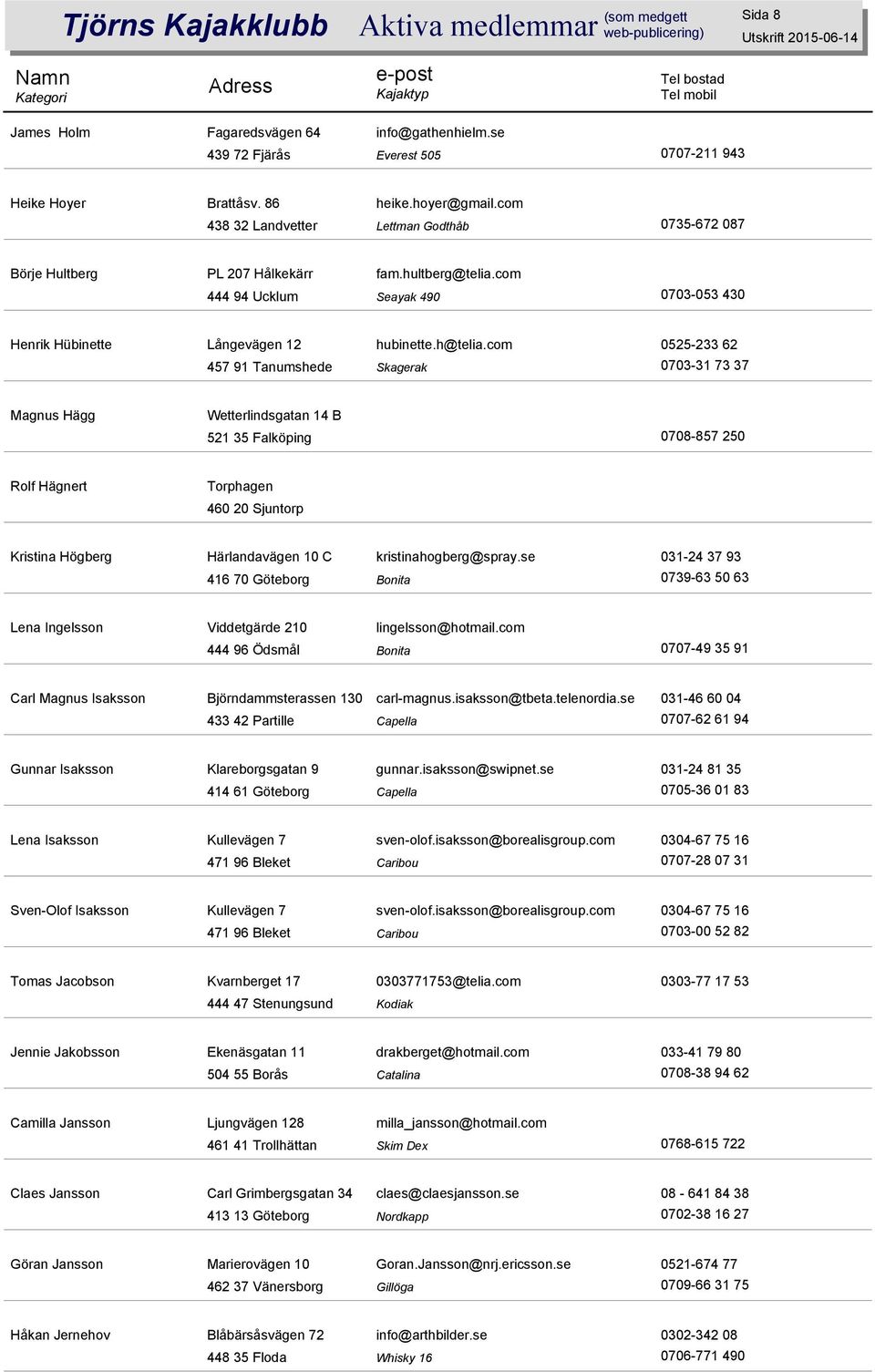 com Skagerak 0525-233 62 0703-31 73 37 Magnus Hägg Wetterlindsgatan 14 B 521 35 Falköping 0708-857 250 Rolf Hägnert Torphagen 460 20 Sjuntorp Kristina Högberg Härlandavägen 10 C 416 70 Göteborg