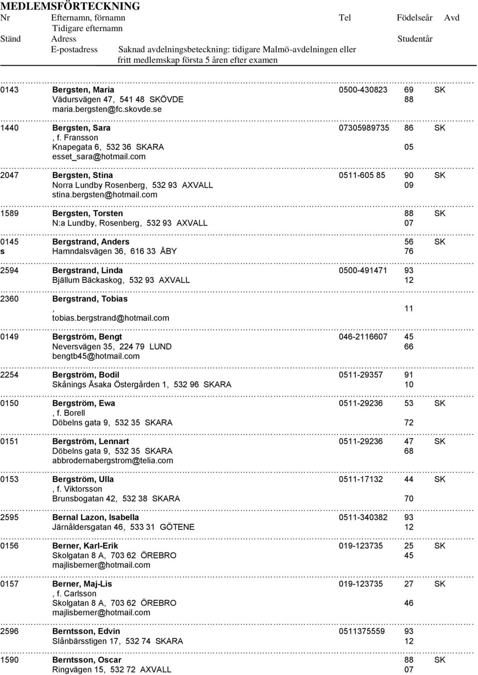 com 1589 Bergsten, Torsten 88 SK N:a Lundby, Rosenberg, 532 93 AXVALL 07 0145 Bergstrand, Anders 56 SK s Hamndalsvägen 36, 616 33 ÅBY 76 2594 Bergstrand, Linda 0500-491471 93 Bjällum Bäckaskog, 532