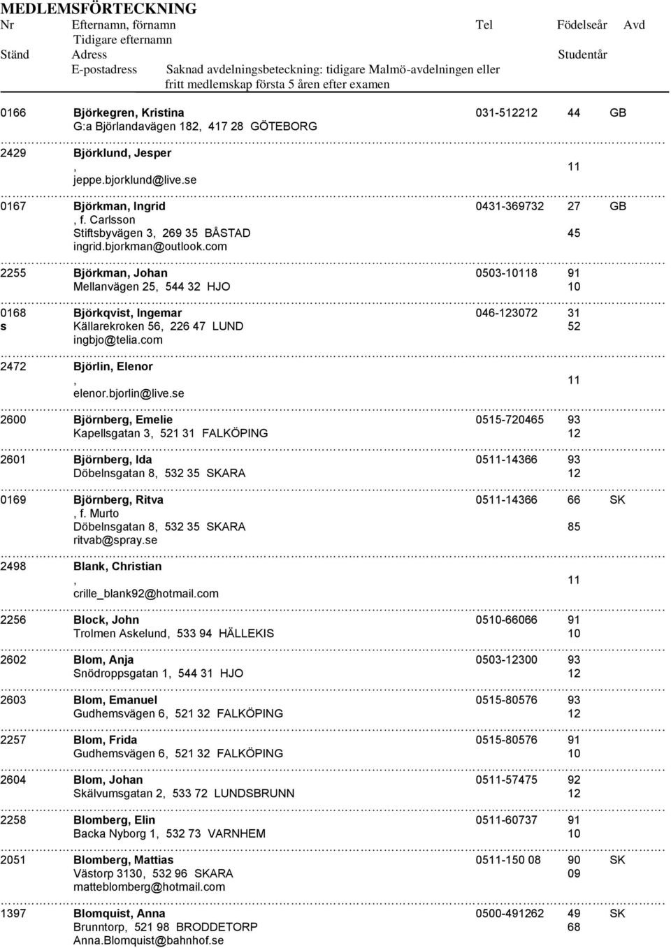 com 2255 Björkman, Johan 0503-10118 91 Mellanvägen 25, 544 32 HJO 10 0168 Björkqvist, Ingemar 046-123072 31 s Källarekroken 56, 226 47 LUND 52 ingbjo@telia.com 2472 Björlin, Elenor elenor.