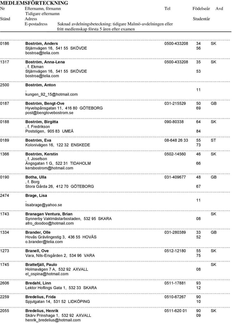 Fredrikson Poststigen, 905 83 UMEÅ 84 0189 Boström, Eva 08-648 26 33 55 ST Kolonivägen 16, 122 32 ENSKEDE 73 1366 Boström, Kerstin 0502-14560 46 SK, f.