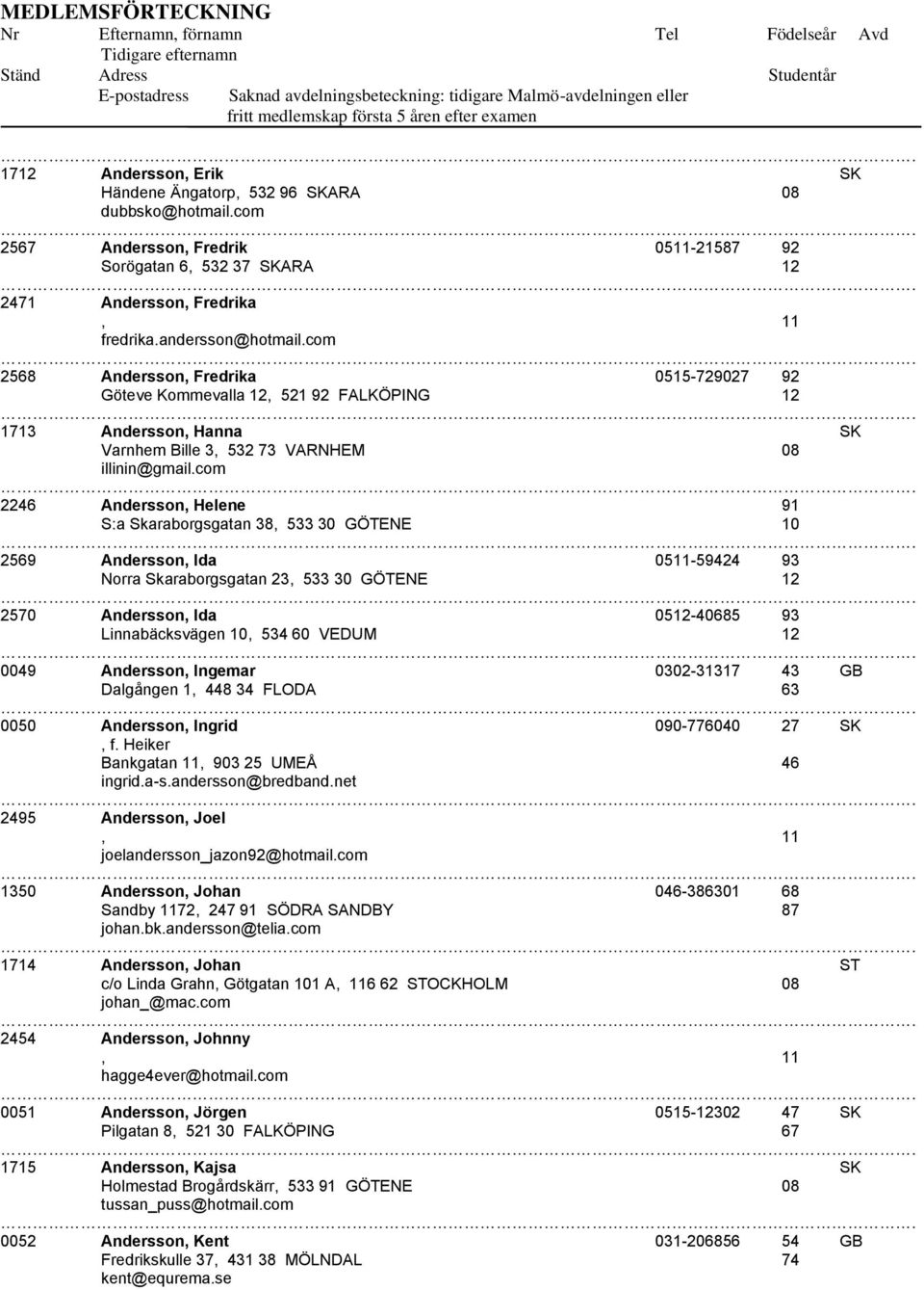 com 2246 Andersson, Helene 91 S:a Skaraborgsgatan 38, 533 30 GÖTENE 10 2569 Andersson, Ida 0511-59424 93 Norra Skaraborgsgatan 23, 533 30 GÖTENE 12 2570 Andersson, Ida 0512-40685 93 Linnabäcksvägen