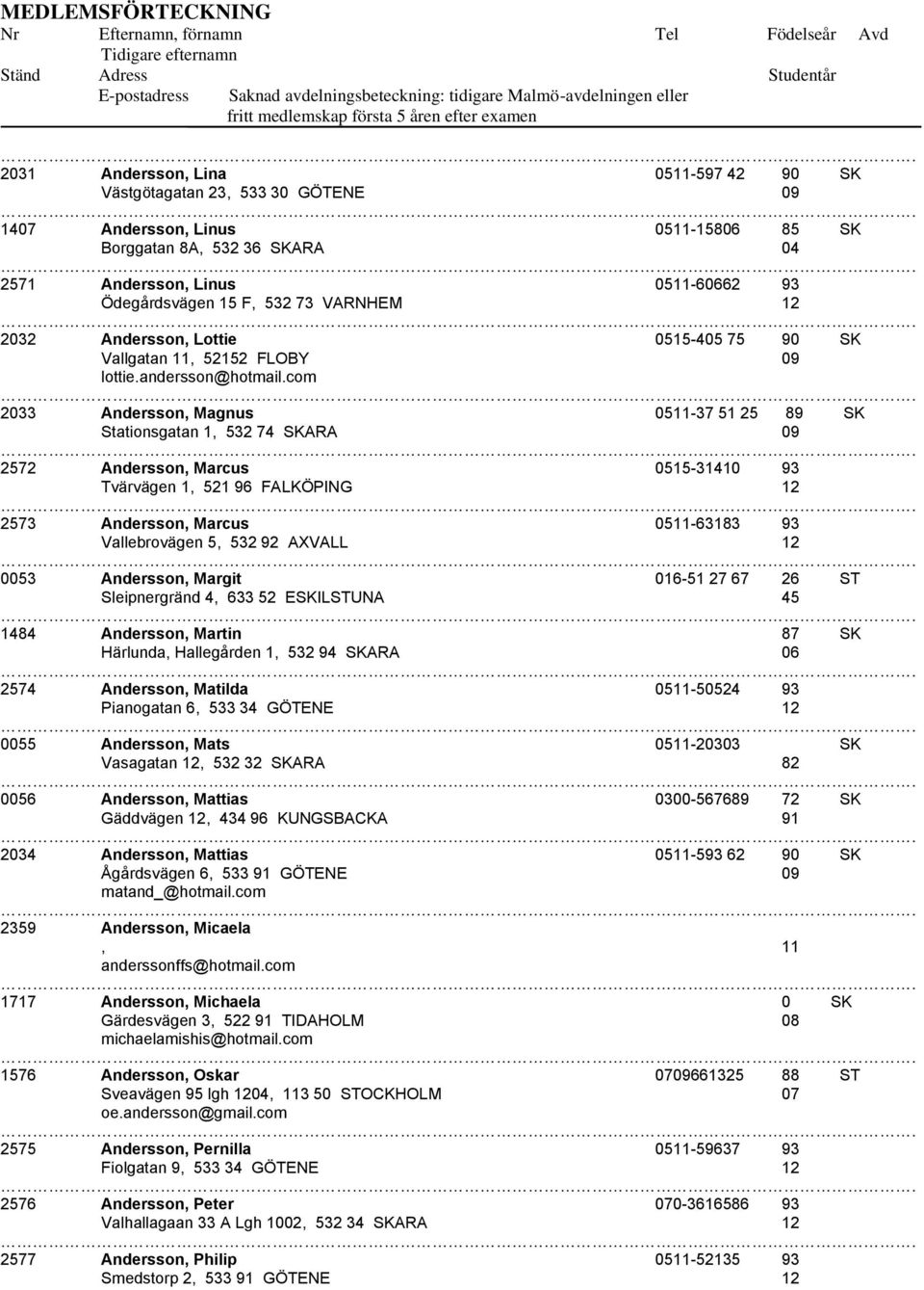 com 2033 Andersson, Magnus 0511-37 51 25 89 SK Stationsgatan 1, 532 74 SKARA 09 2572 Andersson, Marcus 0515-31410 93 Tvärvägen 1, 521 96 FALKÖPING 12 2573 Andersson, Marcus 0511-63183 93