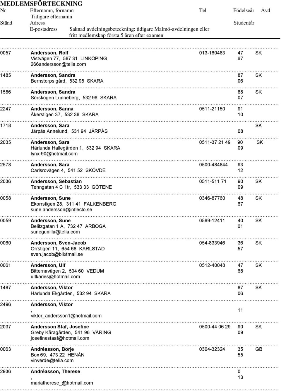 1718 Andersson, Sara SK Järpås Annelund, 531 94 JÄRPÅS 08 2035 Andersson, Sara 0511-37 21 49 90 SK Härlunda Hallegården 1, 532 94 SKARA 09 lynx-90@hotmail.